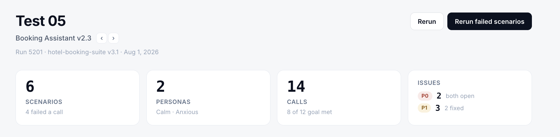 Vattara test run overview for a booking assistant showing six scenarios, two personas, fourteen calls with eight of twelve goals met, and open priority issues.