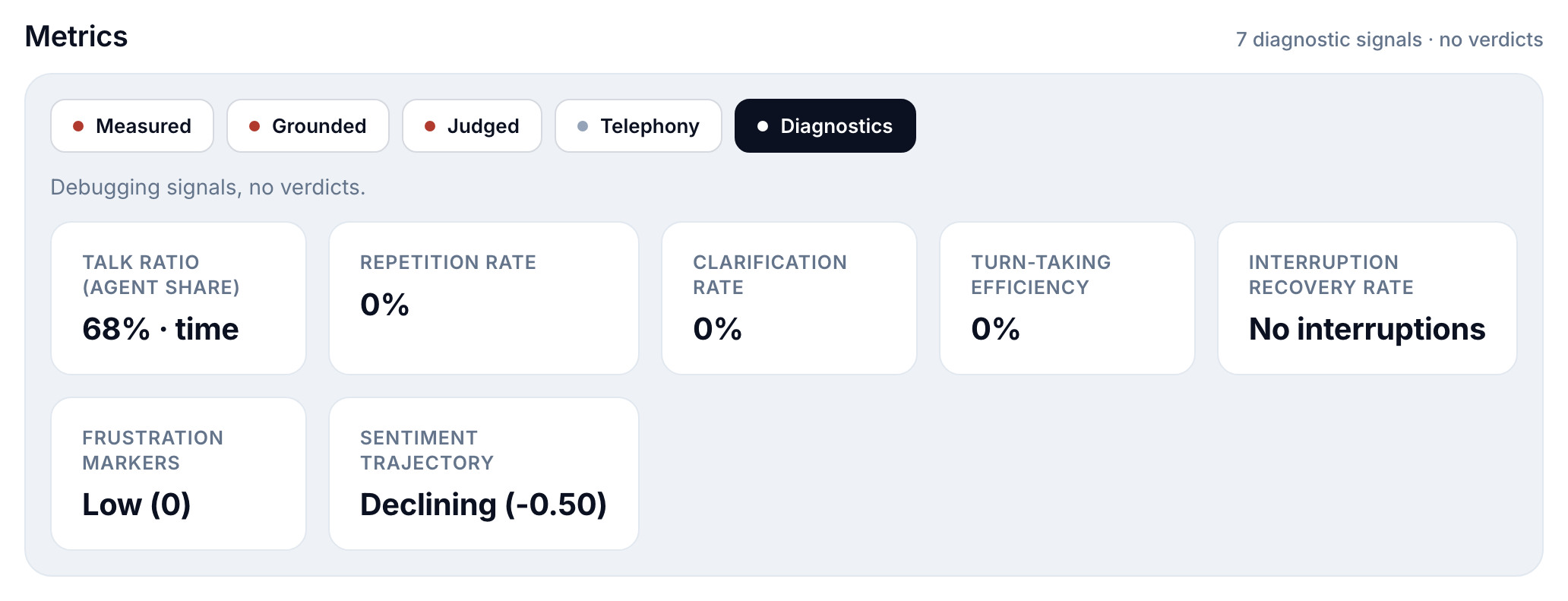 Diagnostics lane: seven debugging signals, no verdicts