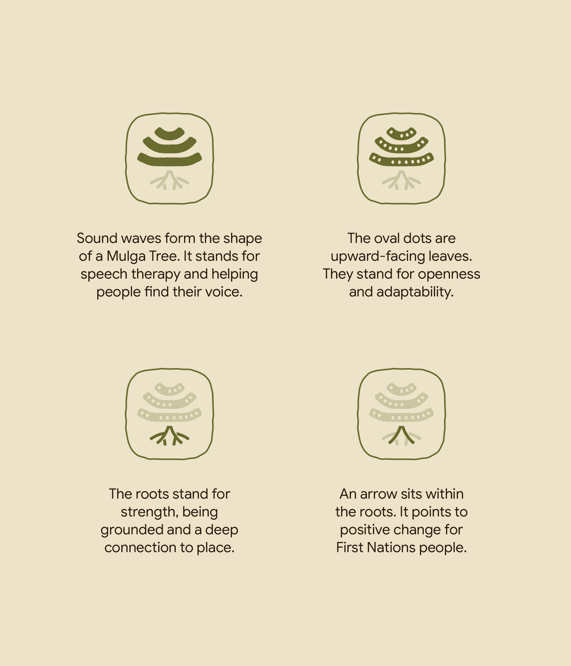 The meaning behind the Mulga logo and its elements