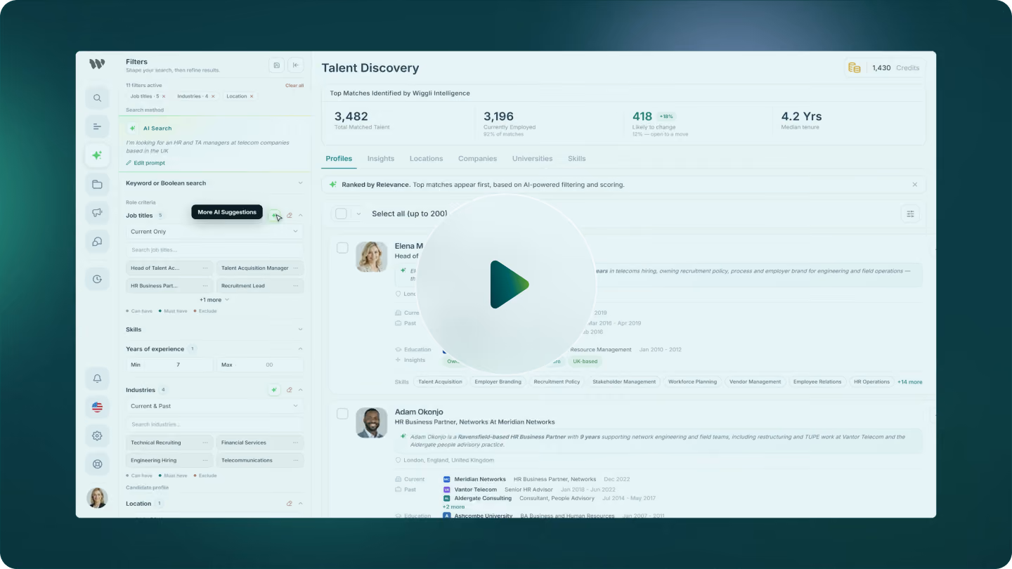 Screenshot of a talent discovery dashboard showing job matches with statistics on total matches, company employees, and average job tenure, alongside profiles with names, titles, and experience details, and a sidebar with filters for keyword, job titles, skills, years of experience, industries, and location.