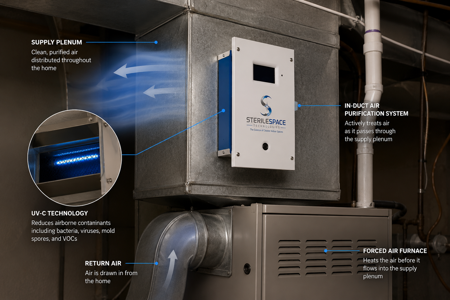 In-duct SterileSpace air purification system installed in HVAC equipment