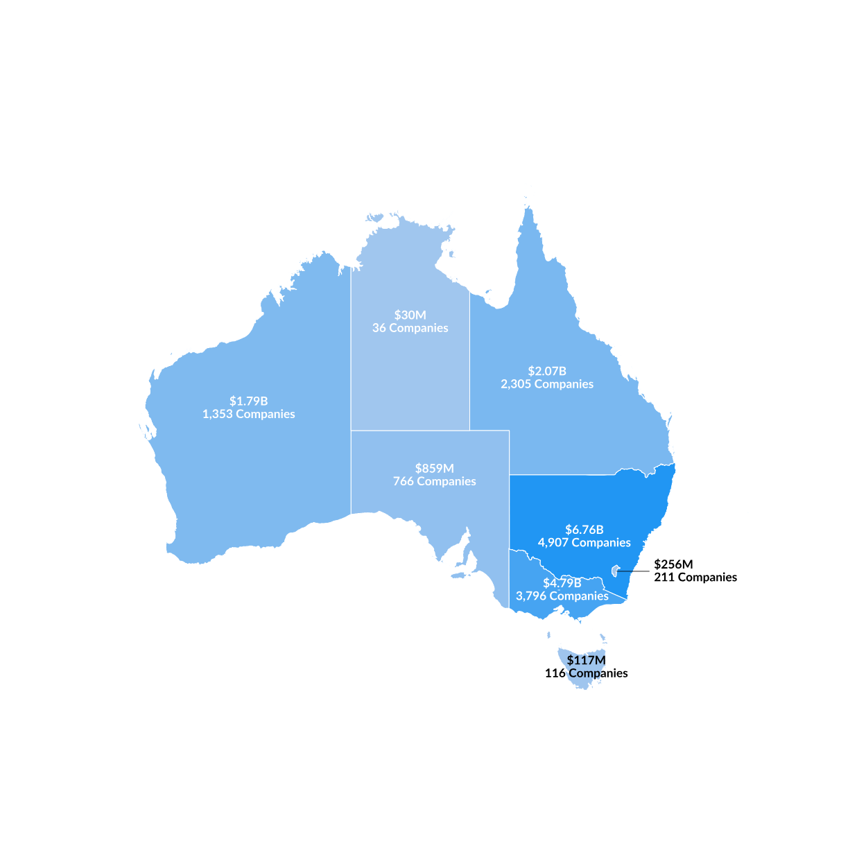 Map of FY24 RDTI expenditure and claimants by state: NSW $6.76B (4,907), VIC $4.79B (3,796), QLD $2.07B (2,305), WA $1.79B (1,353), SA $859M (766), ACT $256M (211), TAS $117M (116), NT $30M (36)