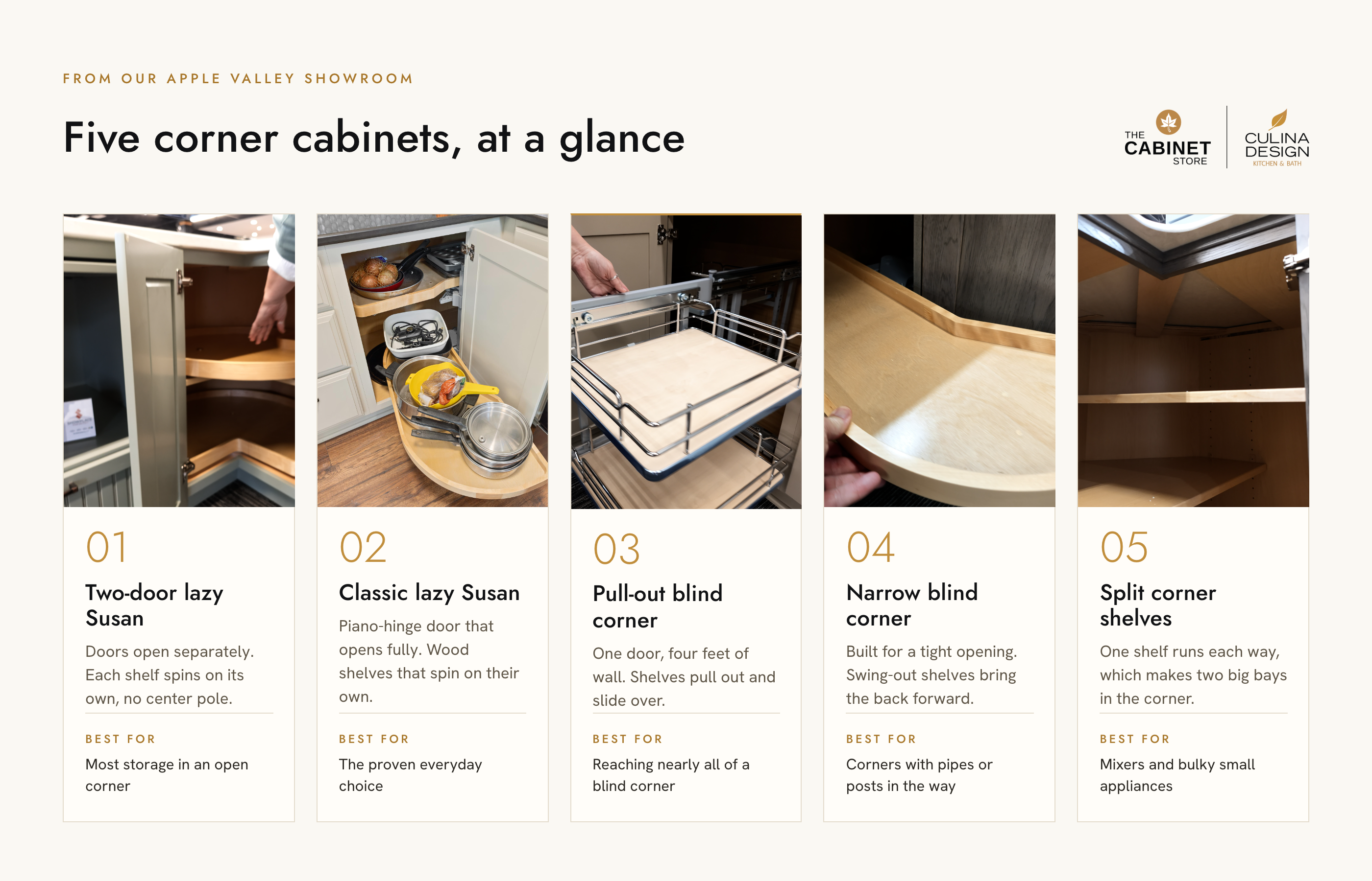 Five corner cabinet options compared side by side