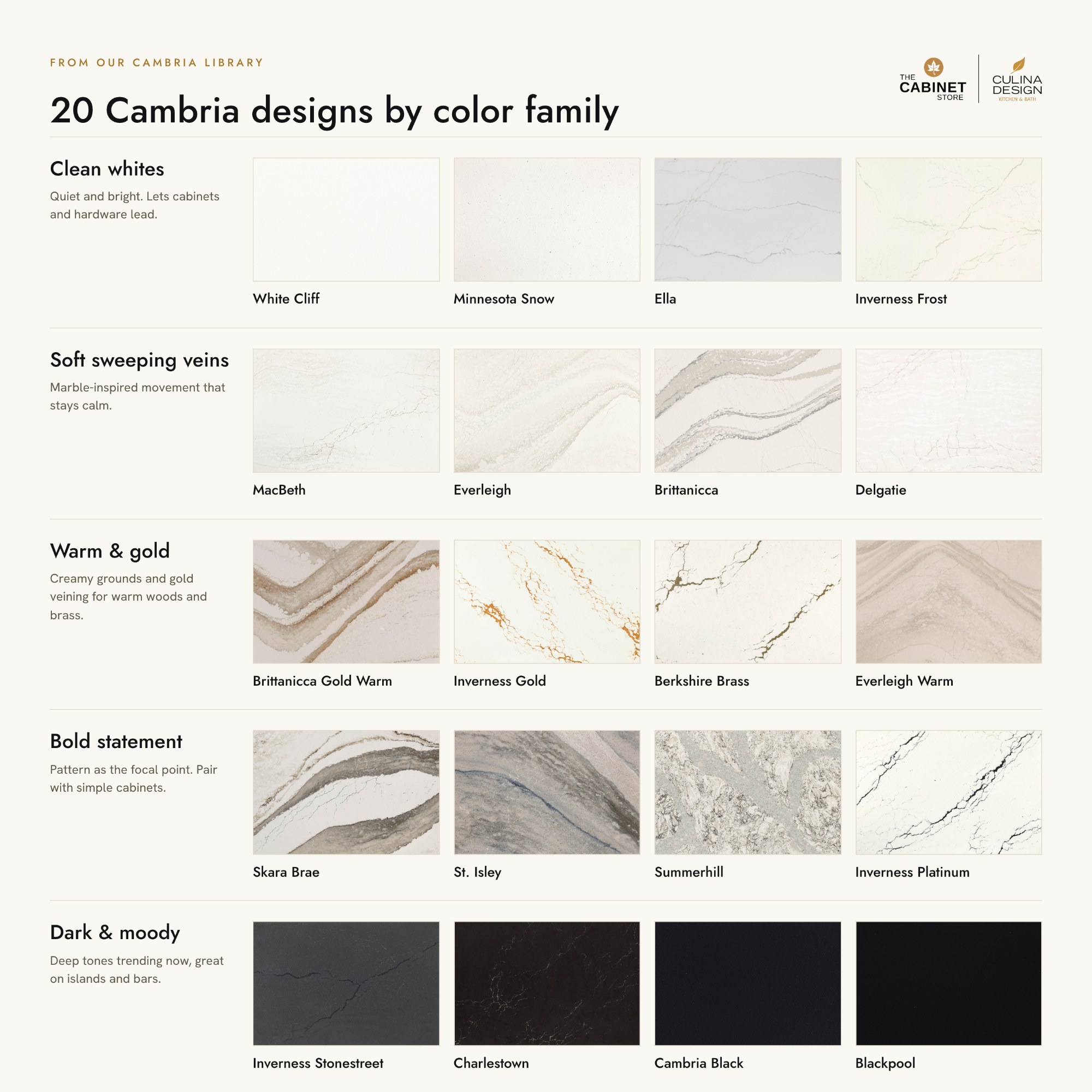 Twenty Cambria quartz designs grouped by color family: clean whites, soft sweeping veins, warm and gold, bold statement, dark and moody