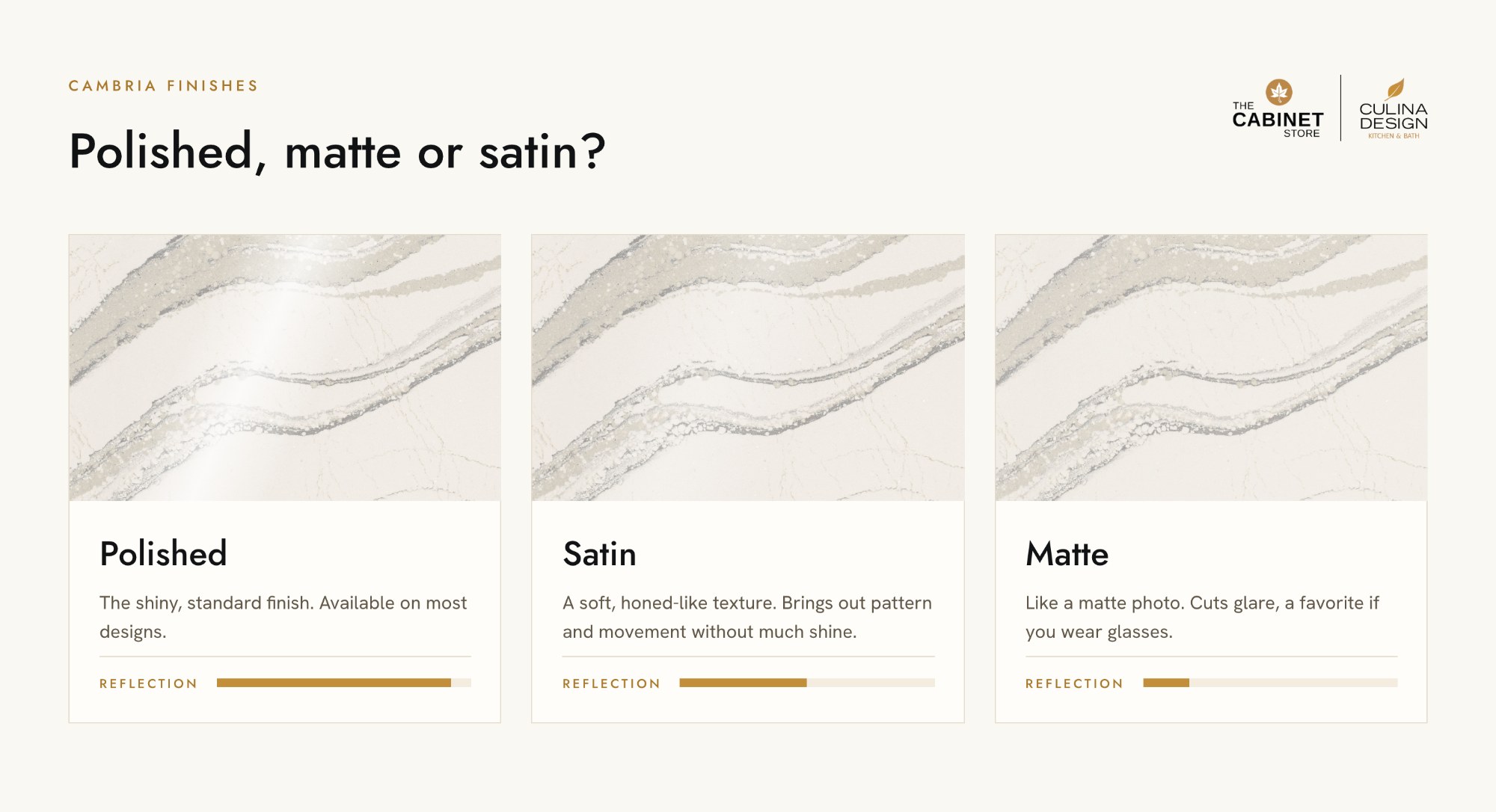 Cambria polished, satin and matte finishes compared by reflection