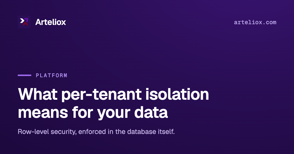 What per-tenant isolation means for your data