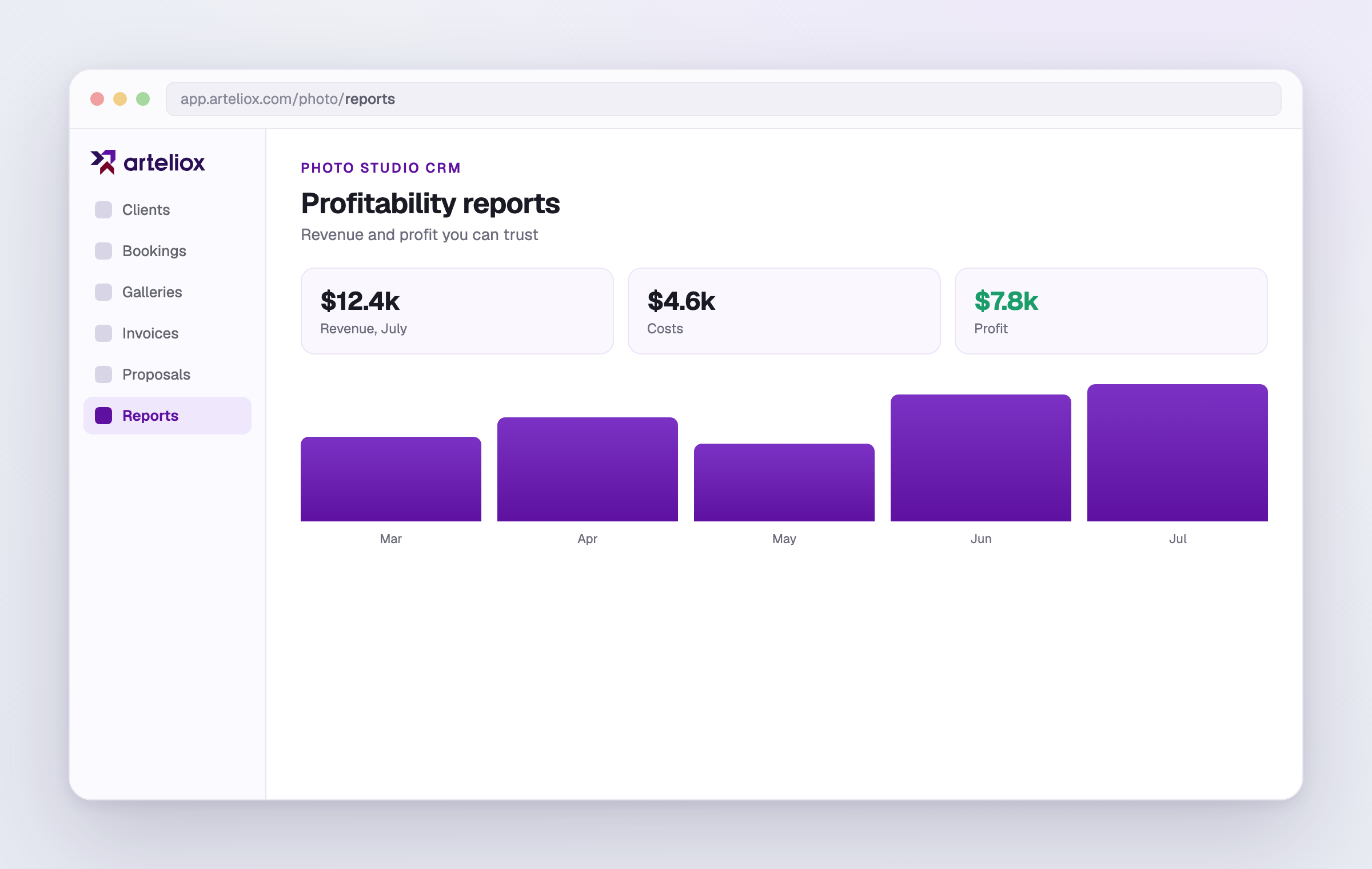 A profitability view showing revenue and profit across jobs.
