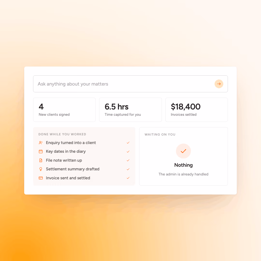 Dashboard showing 4 new clients, 6.5 hours captured, $18,400 invoices settled, and tasks completed.