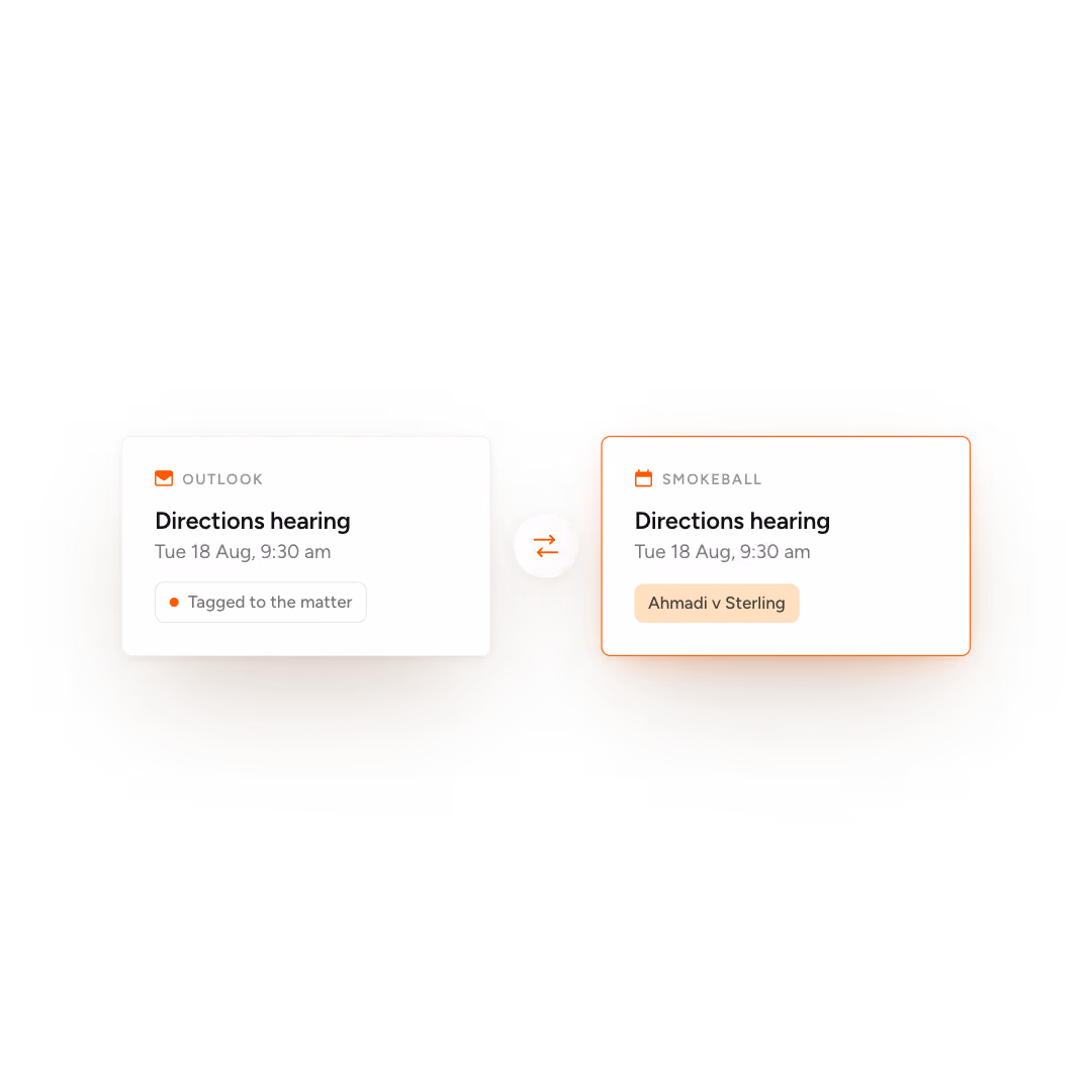 Two synced event cards titled Directions hearing on Tue 18 Aug, 9:30 am from Outlook and Smokeball.