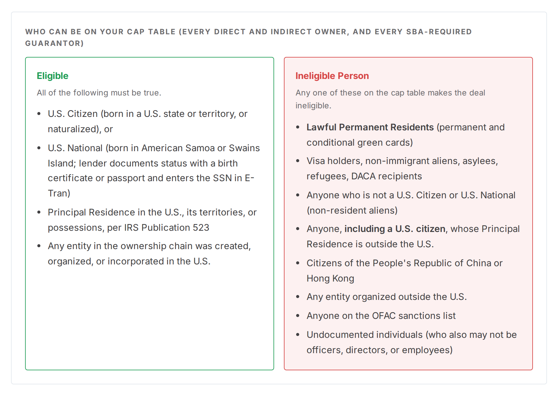 Who can be on your cap table: eligible persons vs. Ineligible Persons