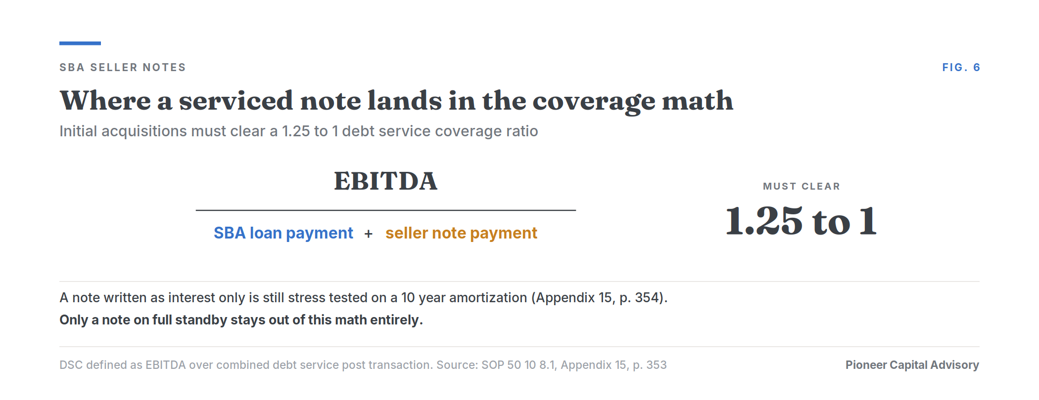 The debt service coverage formula with the seller note payment included in the denominator
