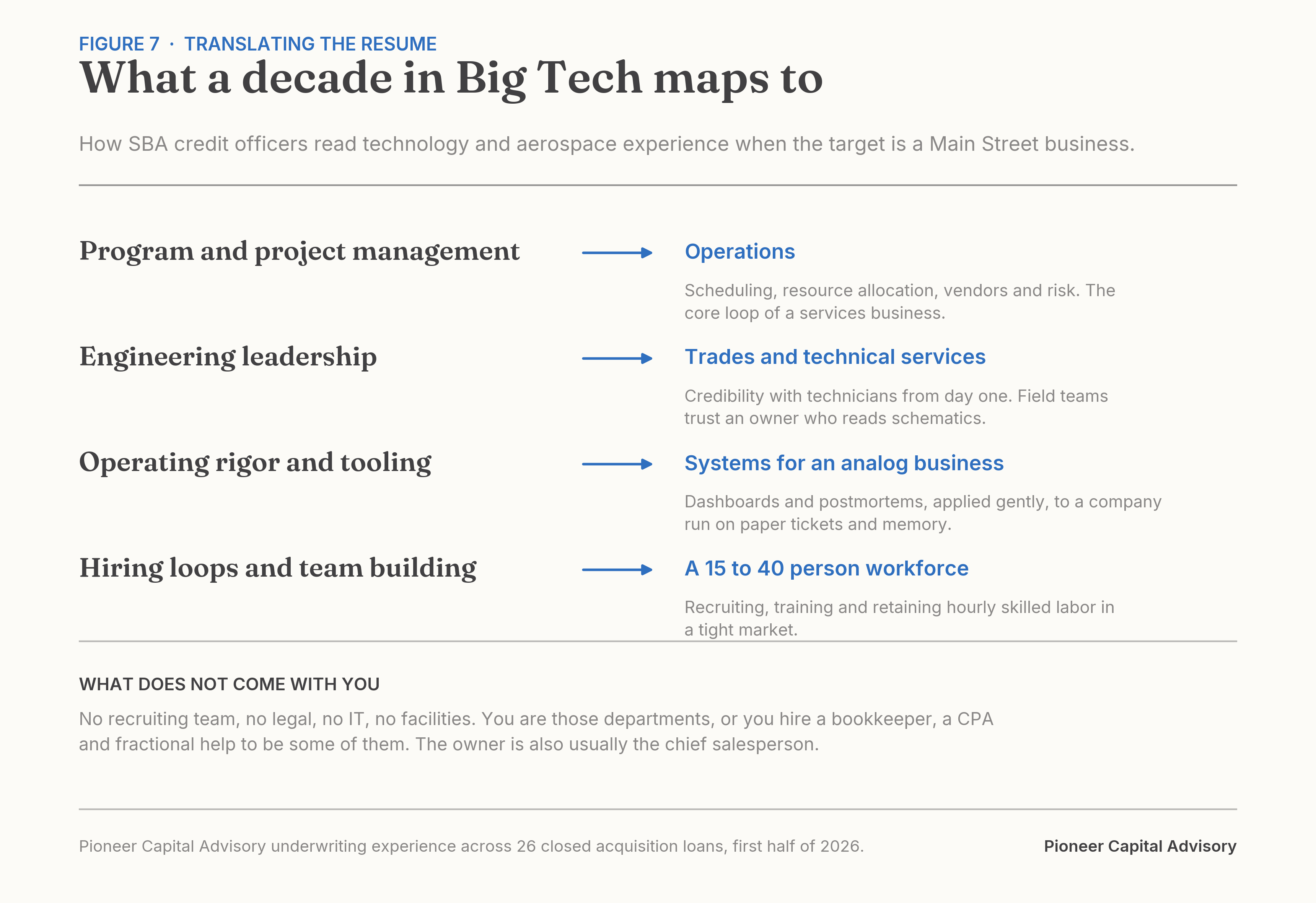 How Big Tech and aerospace experience maps to running a Main Street business