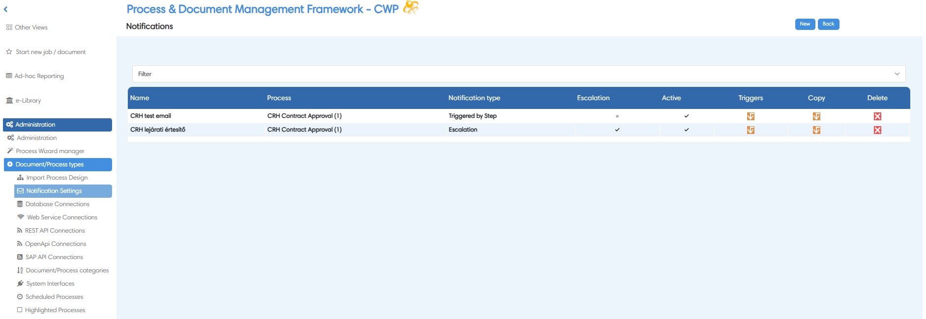 CWP escalation dashboard