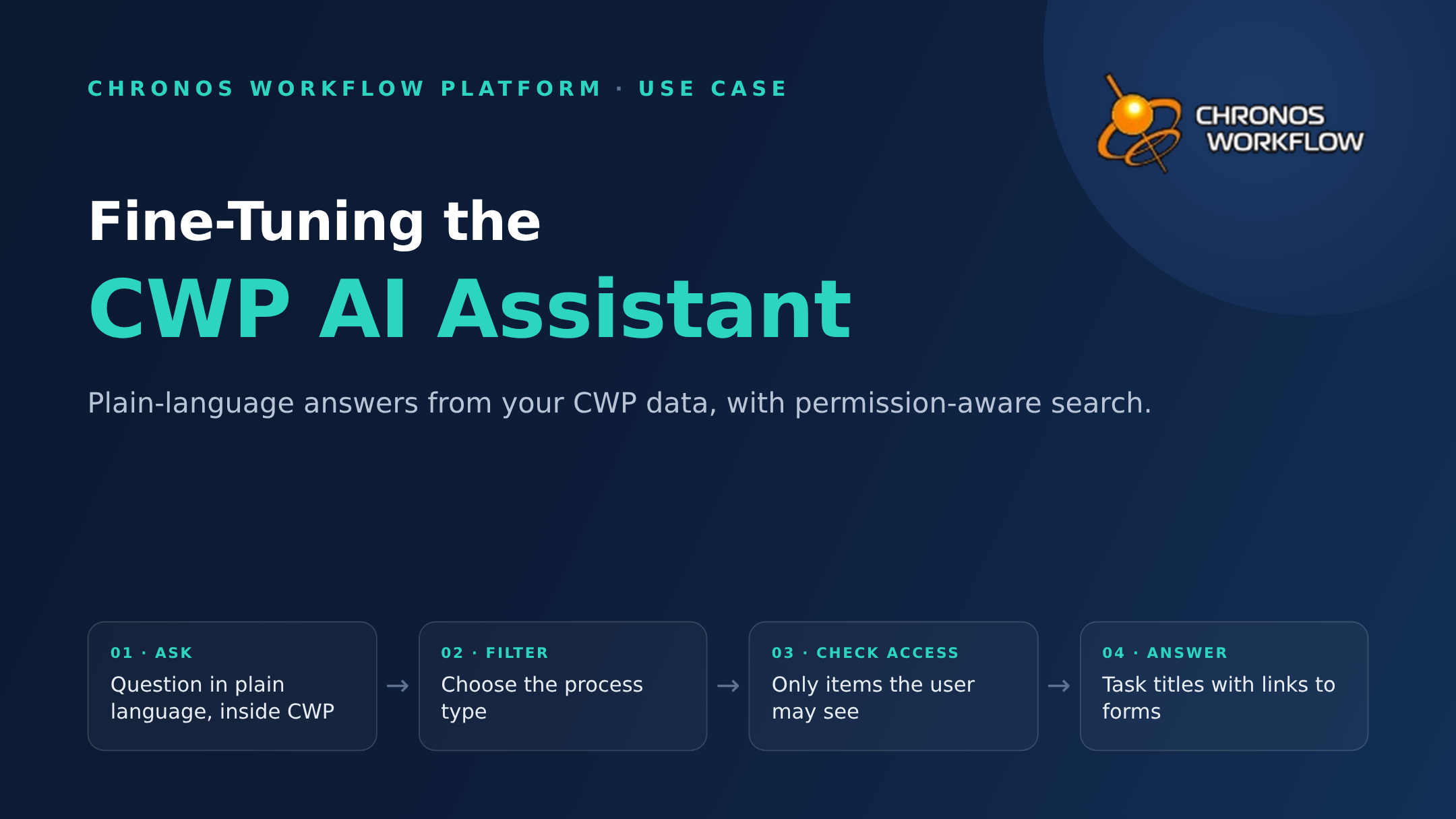 Use Case: Fine-Tuning the CWP AI Assistant