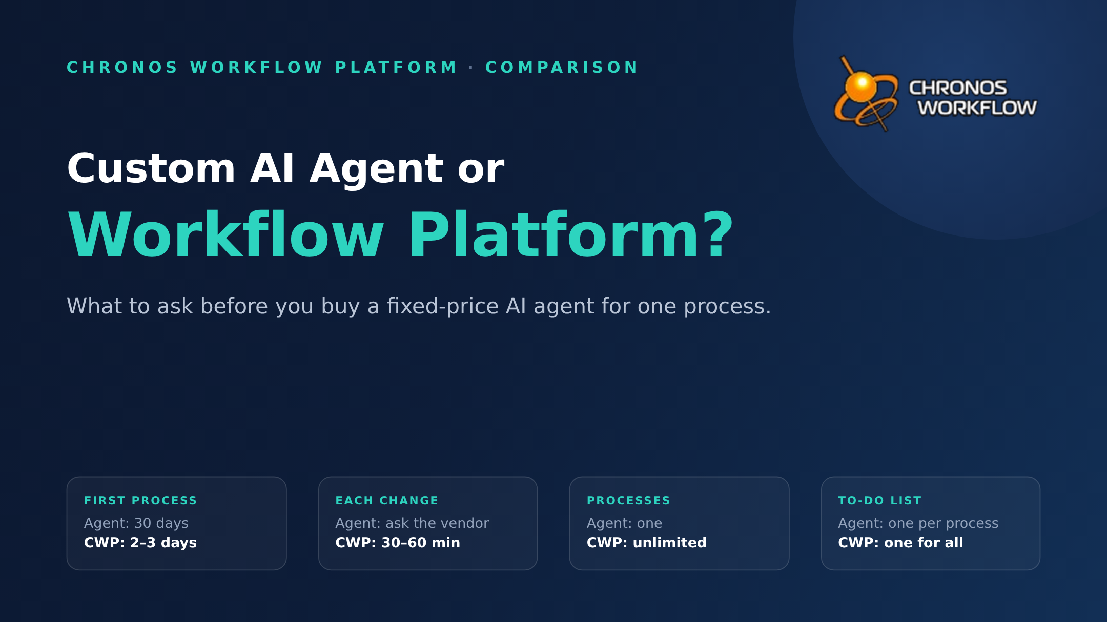 Custom AI Agent or Chronos Workflow Platform?