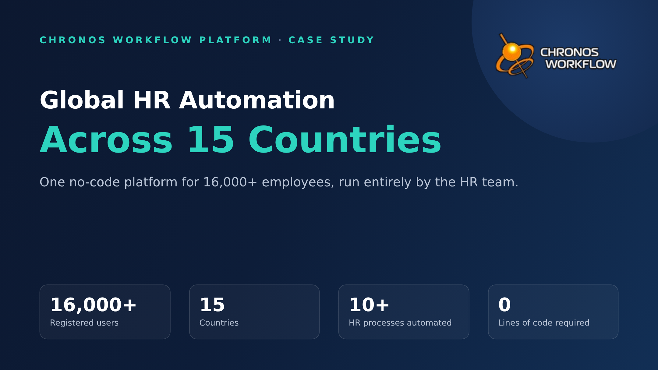 Use Case: Global HR Automation