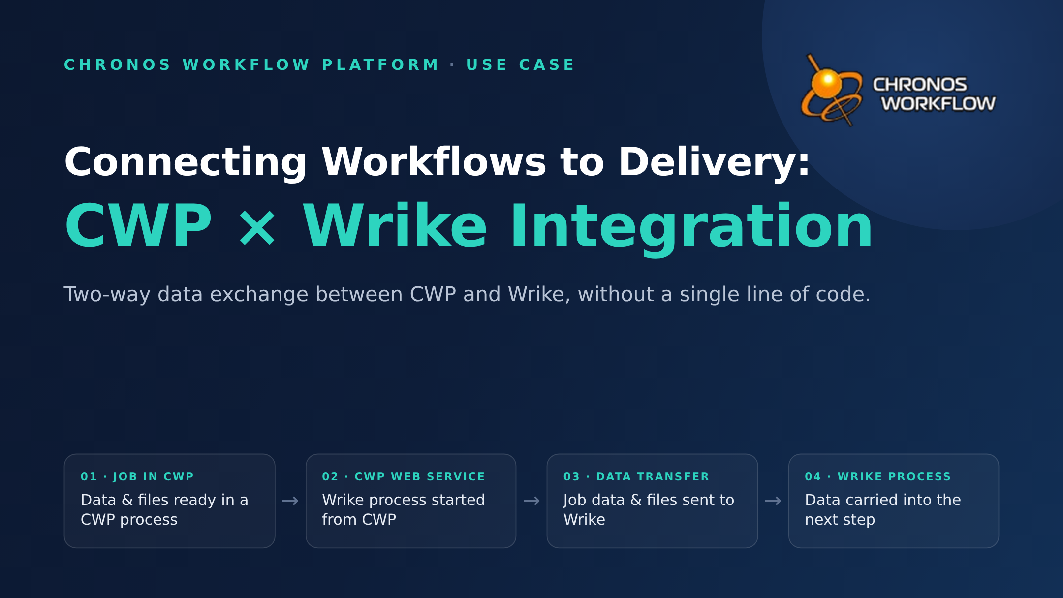 Use Case: CWP × Wrike Integration