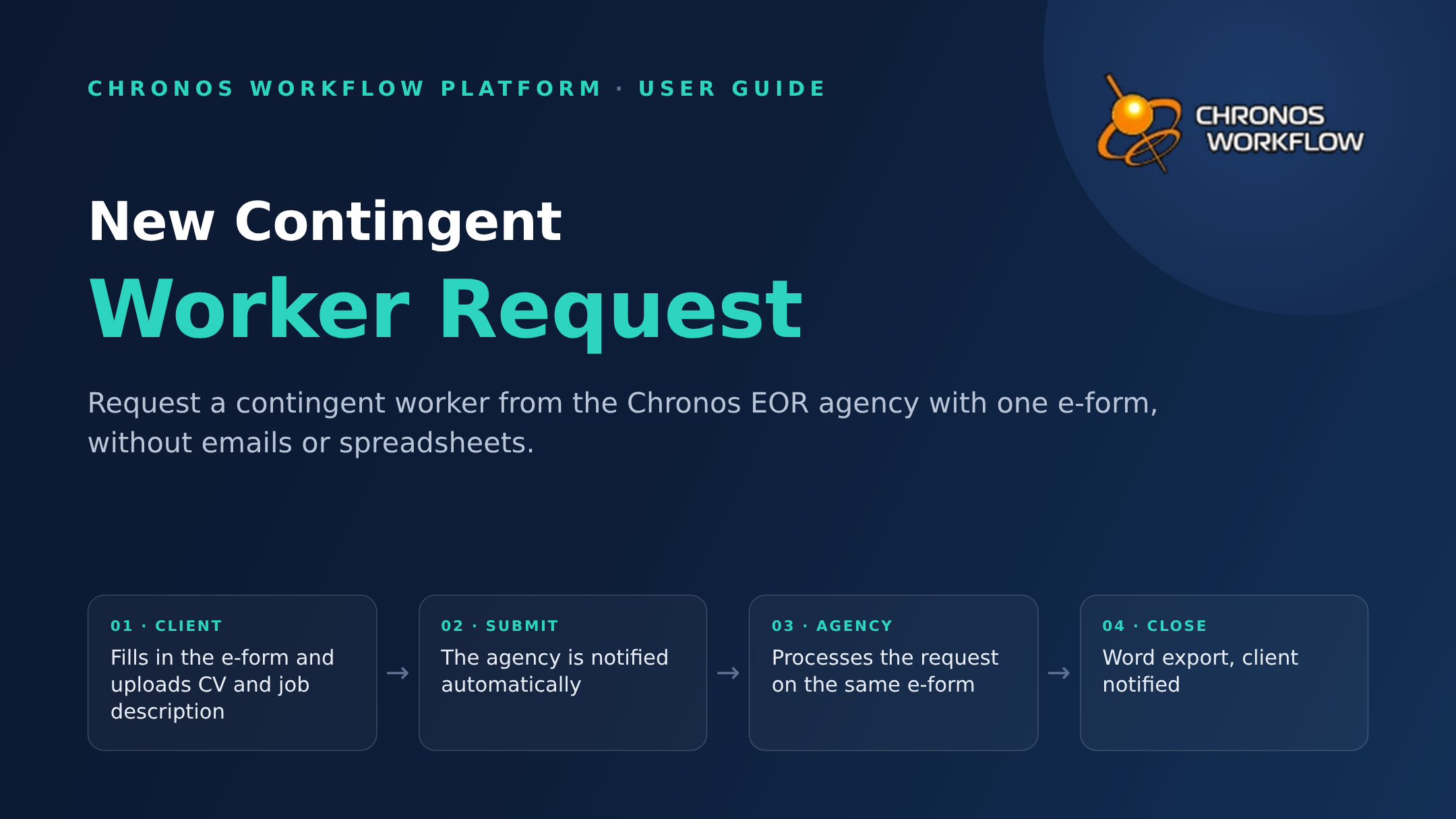 Use Case: New Contingent Worker Request