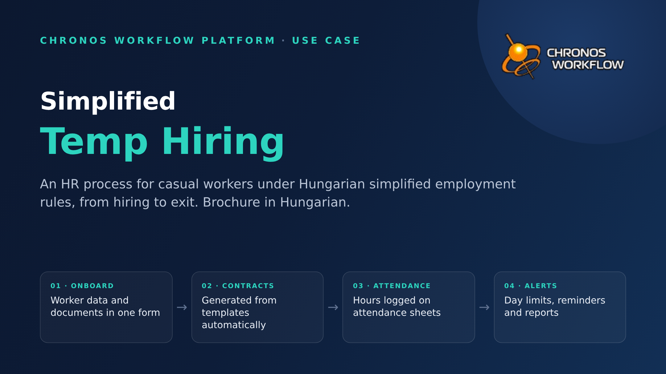 Use Case: Simplified Temp Hiring