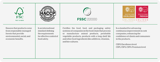 Four certification logos with descriptions
