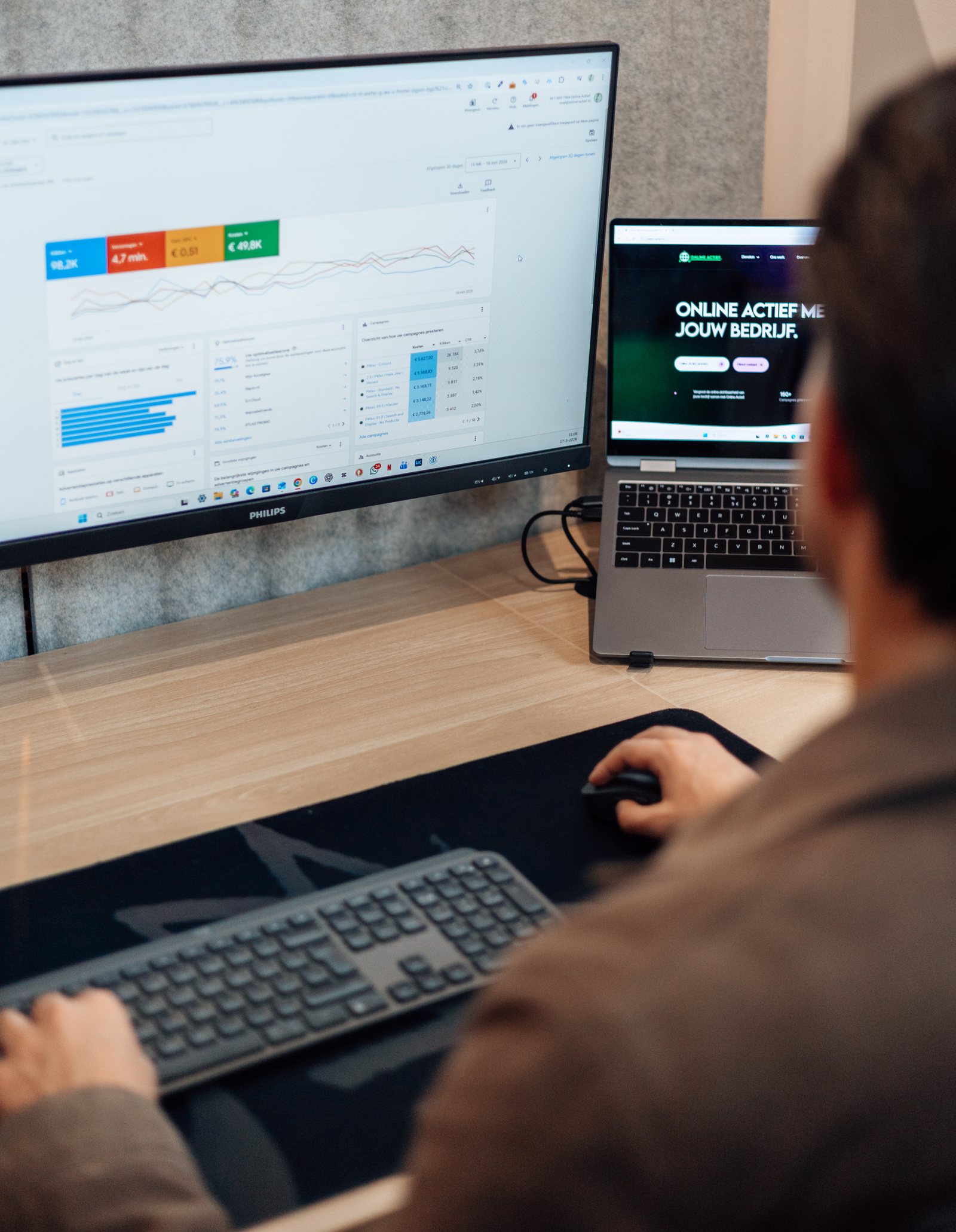AI-optimalisatie bij Online Actief
