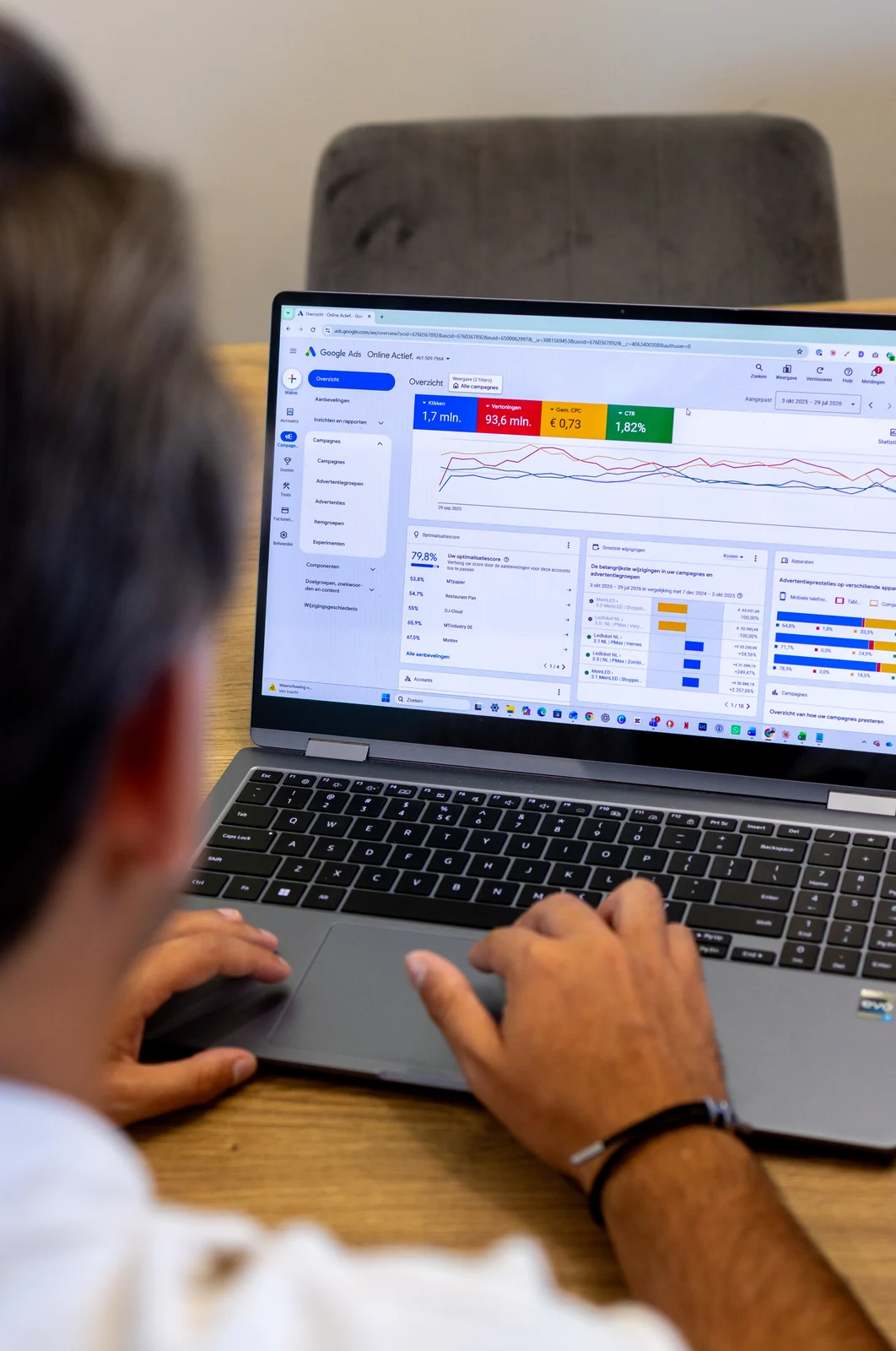 Google Ads bij Online Actief