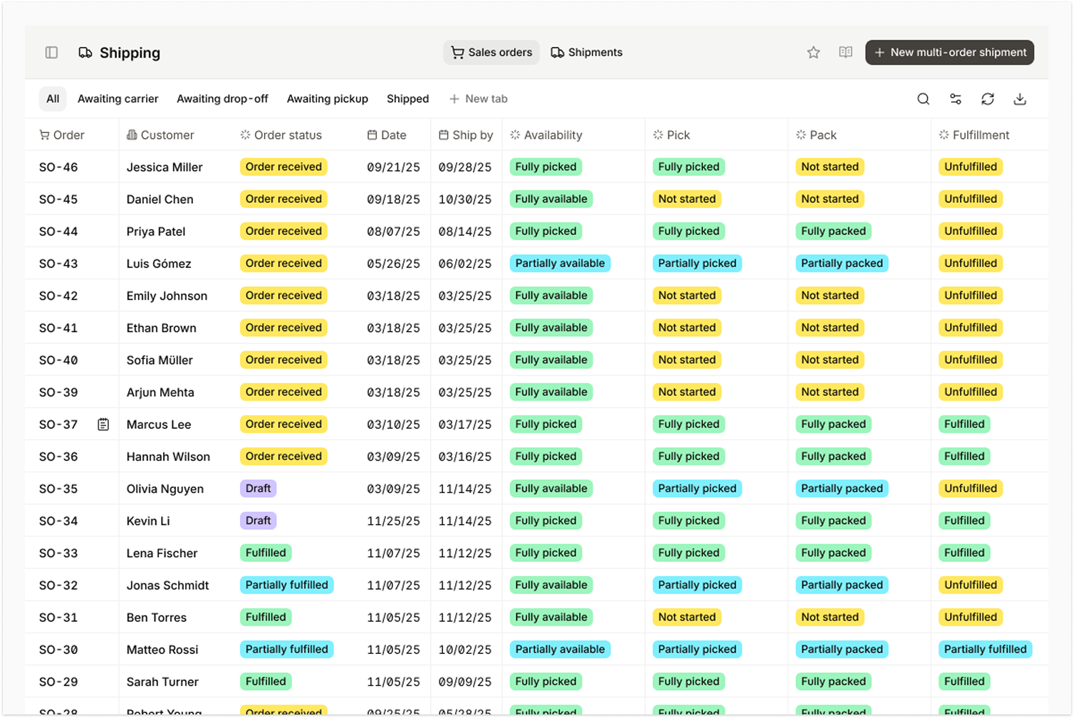 Overview of Digit's Sales order view