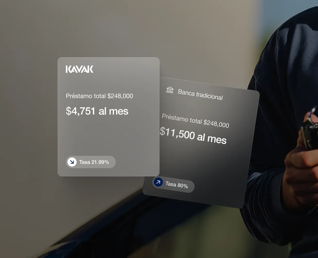 Comparison of $248,000 loans monthly payments: Kavak $4,751 at 21.99% rate, traditional bank $11,500 at 80% rate.
