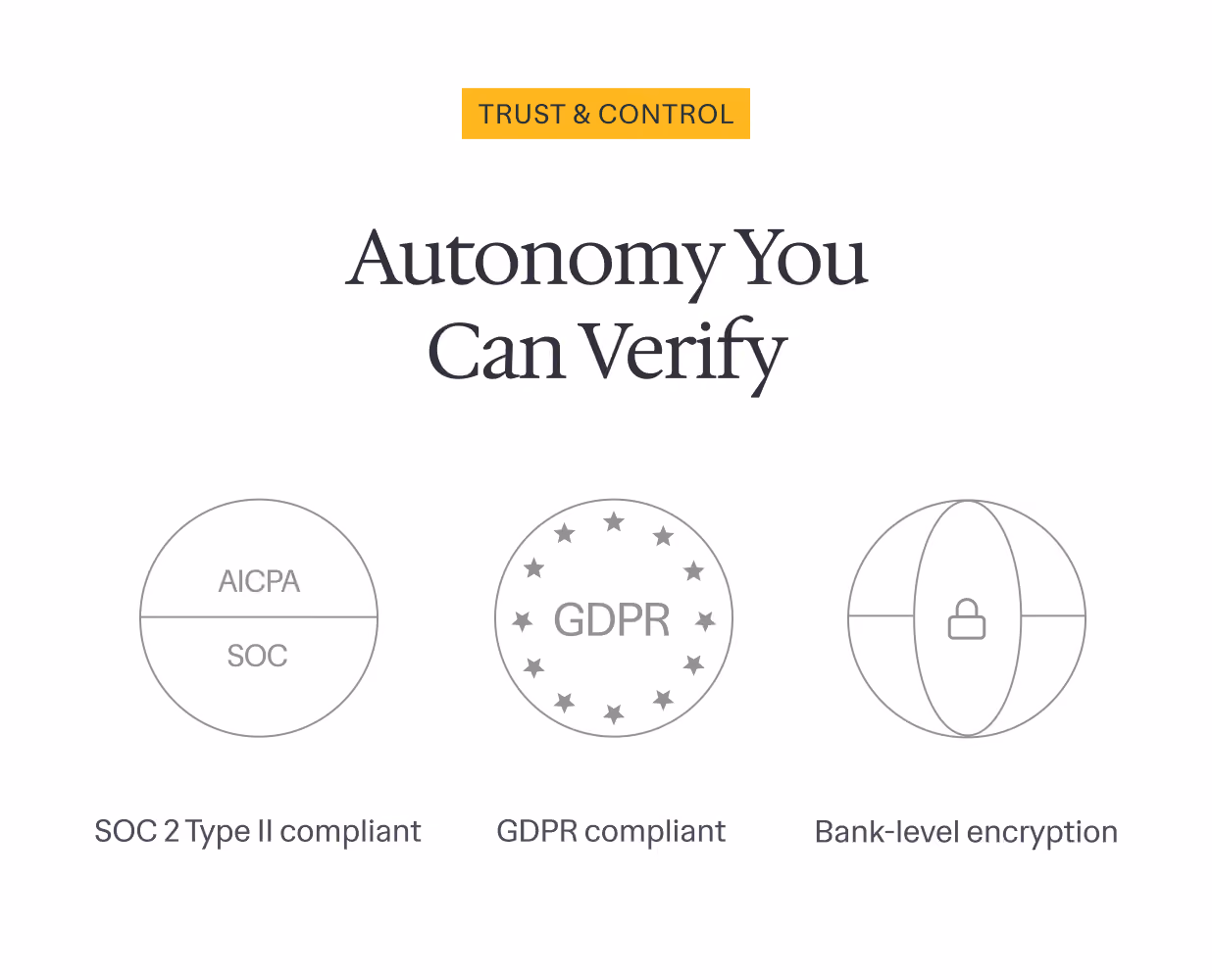 Icons for SOC 2 Type II compliance, GDPR compliance, and bank-level encryption under Trust & Control heading.