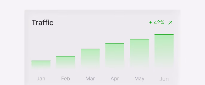 Bar chart labeled 'Traffic' showing increasing values from January to May with each month represented by a green gradient bar getting taller.