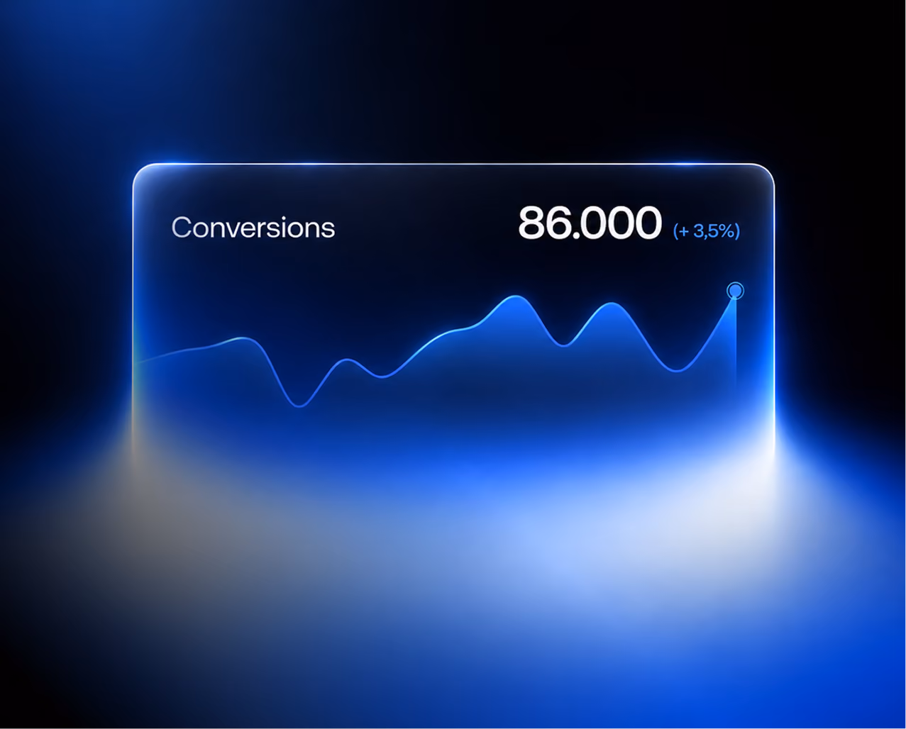 Glass-style analytics card on a glowing dark blue background showing 86,000 conversions, up 3.5%, with a rising line chart.