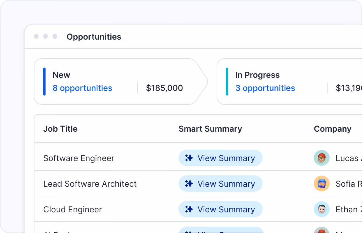 Dashboard showing a summary of job opportunities with sections for New and In Progress, displaying the number of opportunities and total amounts, alongside a table listing job titles, smart summary links to view details, and company representatives with avatars.