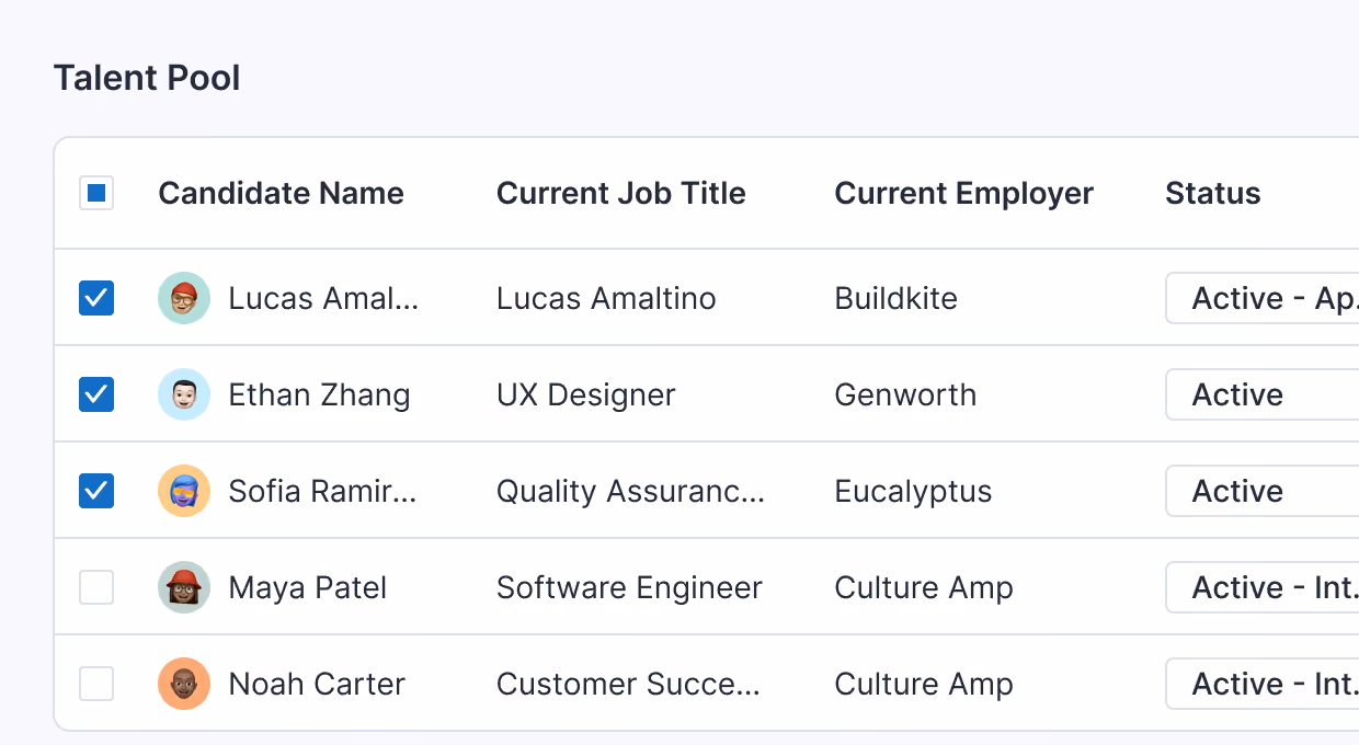 A table titled Talent Pool showing five candidates with columns for Candidate Name, Current Job Title, Current Employer, and Status. Lucas Amaltino (Buildkite) is listed as Active - Ap, Ethan Zhang (UX Designer at Genworth) is Active, Sofia Ramirez (Quality Assurance at Eucalyptus) is Active, Maya Patel (Software Engineer at Culture Amp) is Active - Int, and Noah Carter (Customer Success at Culture Amp) is Active - Int. The first three candidates are selected with checkboxes and avatars next to their names.
