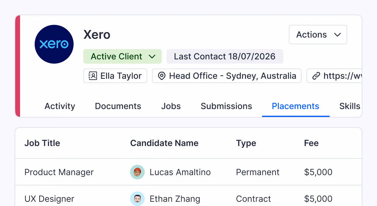 User interface panel for Xero showing client details with status Active Client and last contact date 18/07/2026. Contact is Ella Taylor at Head Office in Sydney, Australia. Tabs include Activity, Documents, Jobs, Submissions, Placements (selected), and Skills. Placements table lists job titles Product Manager and UX Designer with candidates Lucas Amaltino and Ethan Zhang, types Permanent and Contract, and fees $5,000 each.