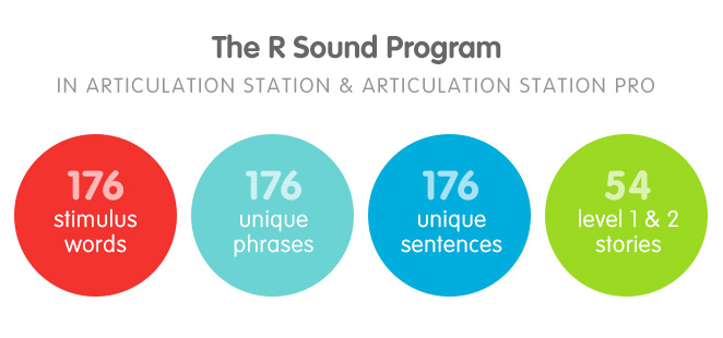 R sound Articulation Station