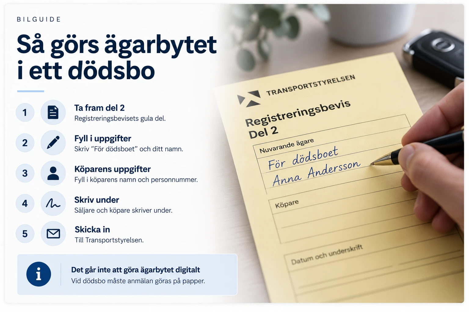 Infografik: så görs ägarbytet i ett dödsbo på registreringsbevisets del 2. Skriv För dödsboet och ditt namn, fyll i köparens uppgifter, skriv under och skicka till Transportstyrelsen.