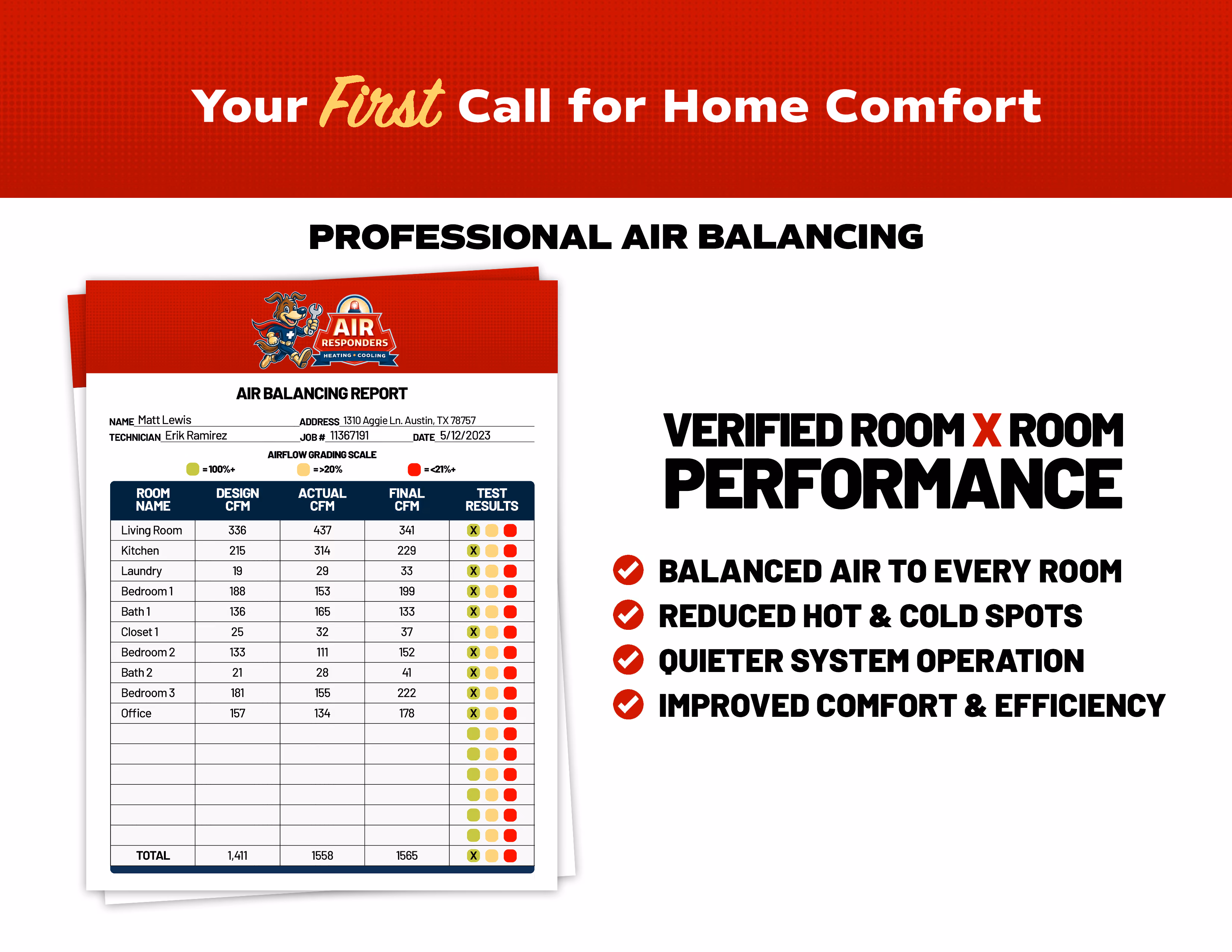 Air Responders air balancing report with room by room CFM airflow readings for an Austin home