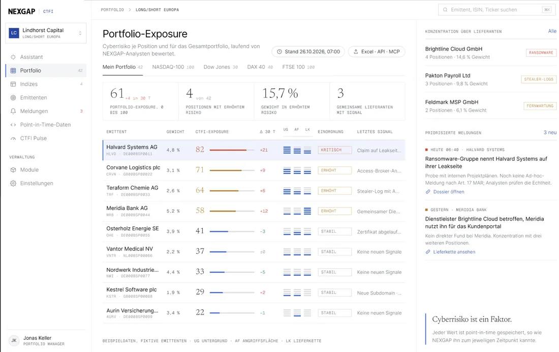 NEXGAP Console, CTFI Portfolio-Exposure je Position, Beispieldaten