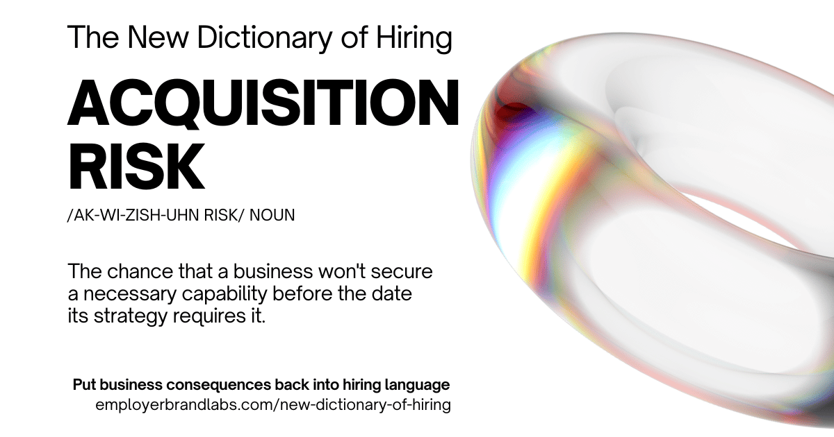 The New Dictionary of Hiring card: Acquisition Risk, noun. The chance that a business won't secure a necessary capability before the date its strategy requires it. Abstract iridescent glass shape on a white background.