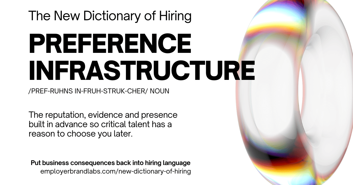 The New Dictionary of Hiring card: Preference Infrastructure, noun. The reputation, evidence and presence built in advance so critical talent has a reason to choose you later. Abstract iridescent glass shape on a white background.
