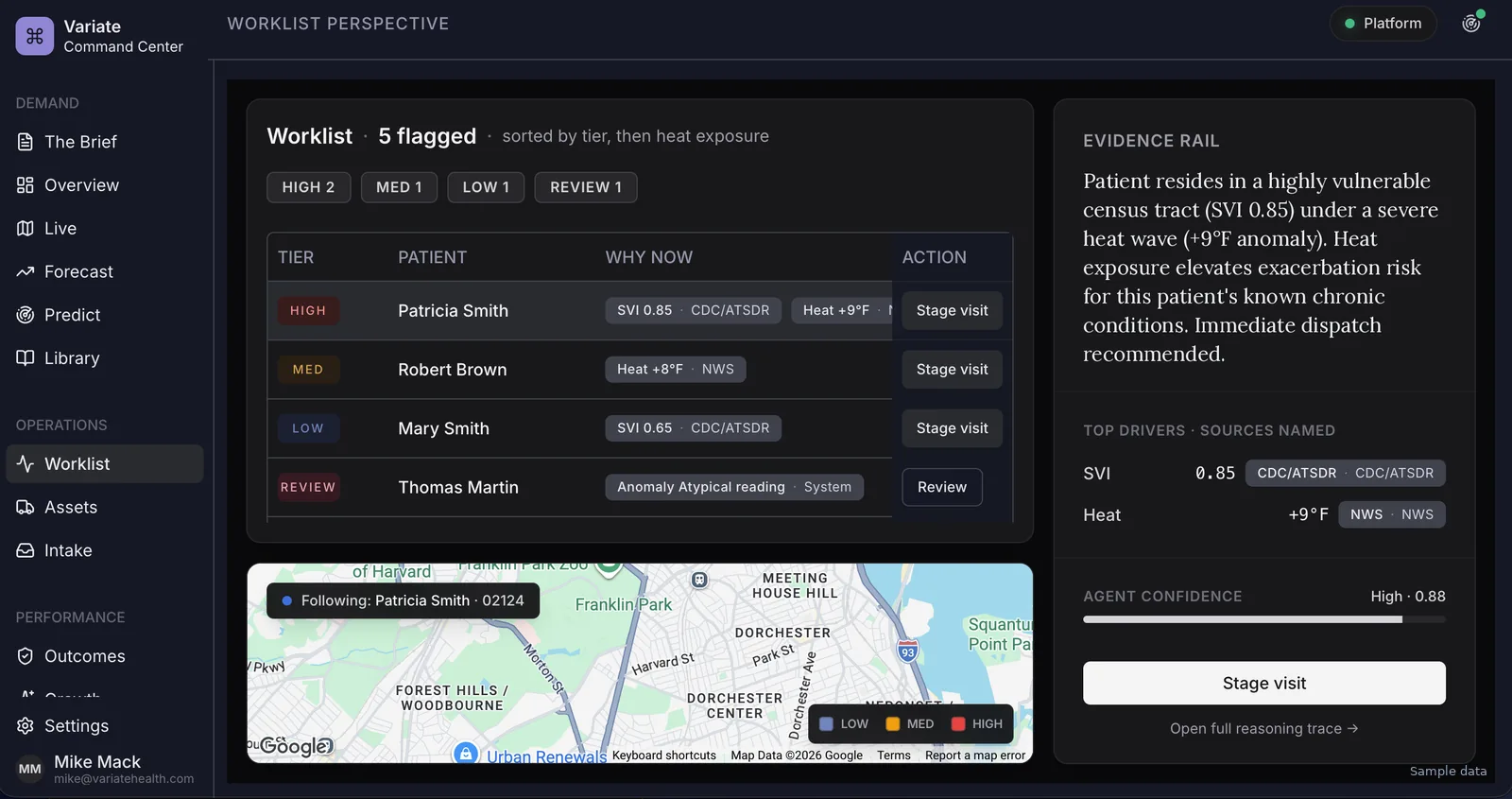 Variate Command Center worklist: five flagged patients tiered high, medium, low, and review, each with a why-now reason citing CDC/ATSDR social vulnerability and NWS heat data, an evidence rail with agent confidence, and a Boston map. Sample data.