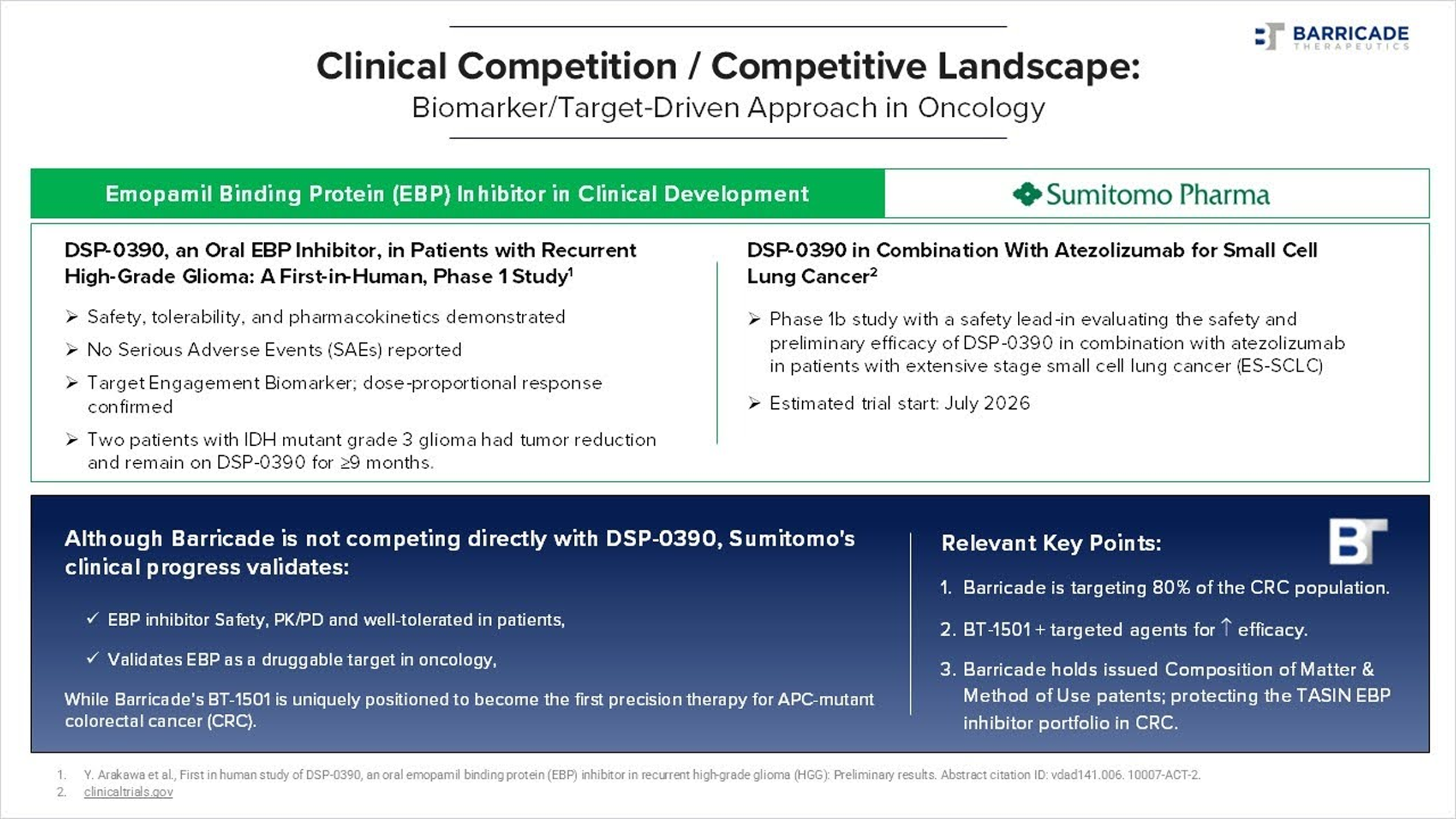 Clinical competition and competitive landscape for biomarker target-driven oncology