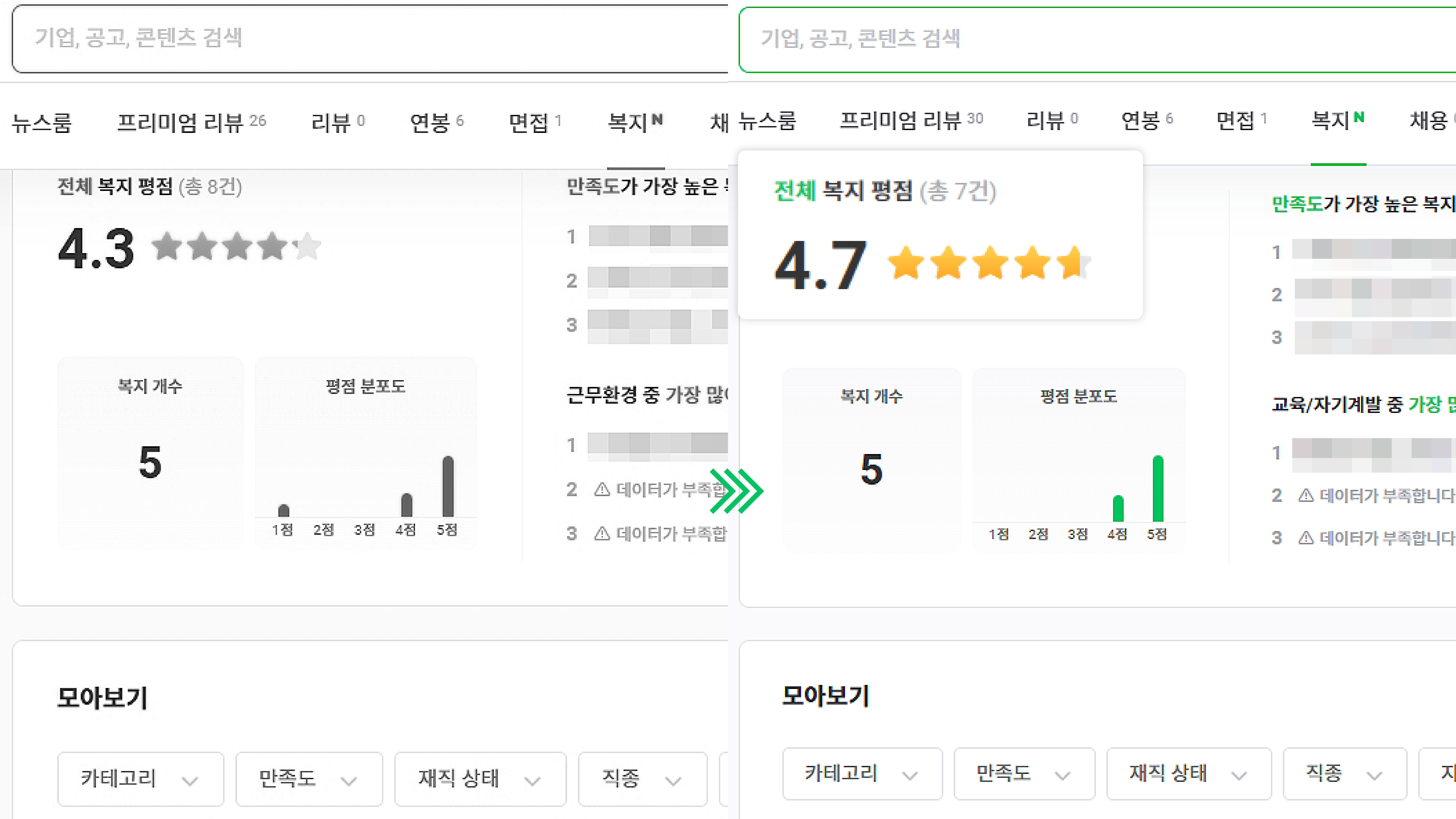 기업평점상승 평점 올리는 법