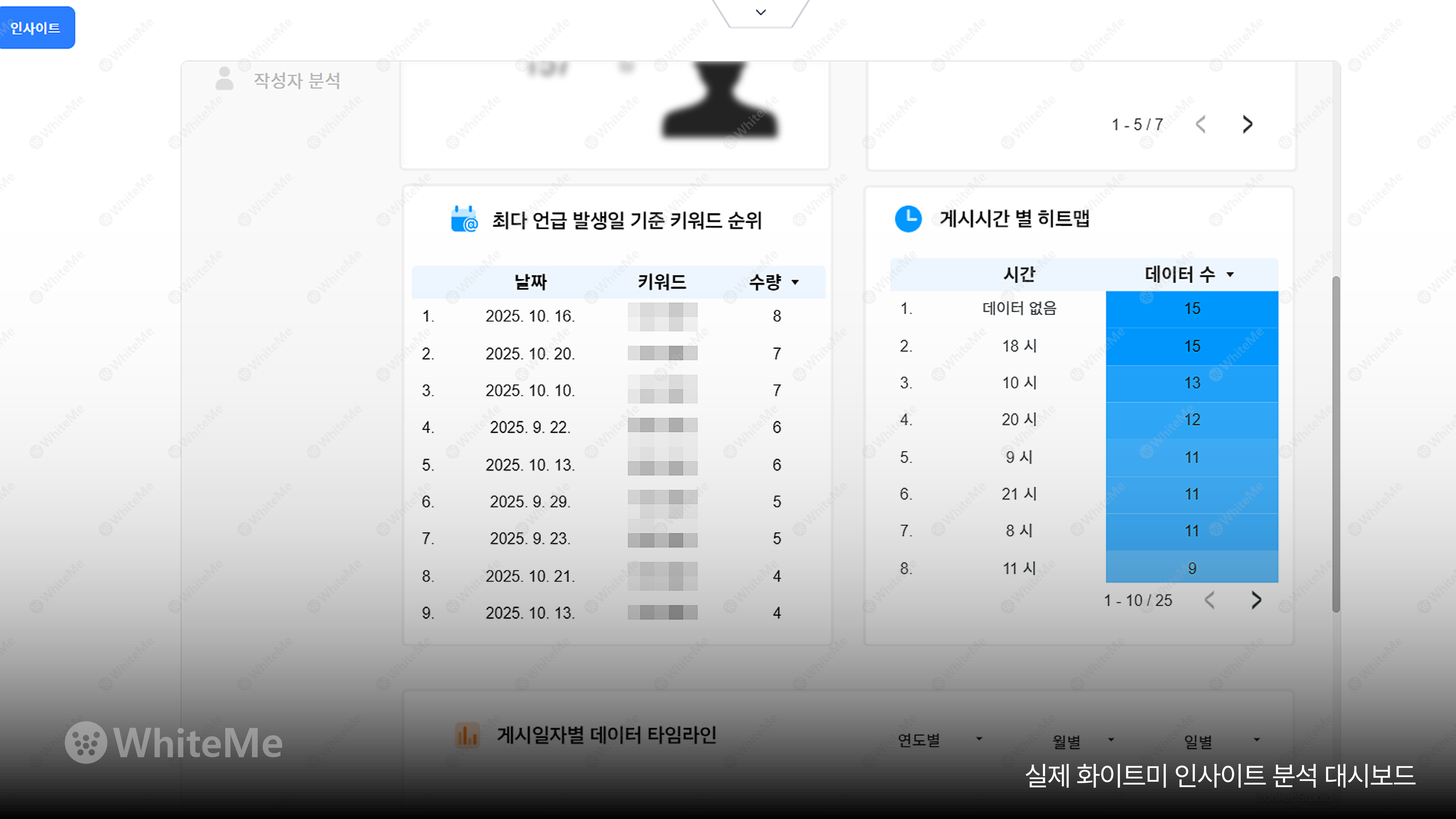 VOC 데이터 분석