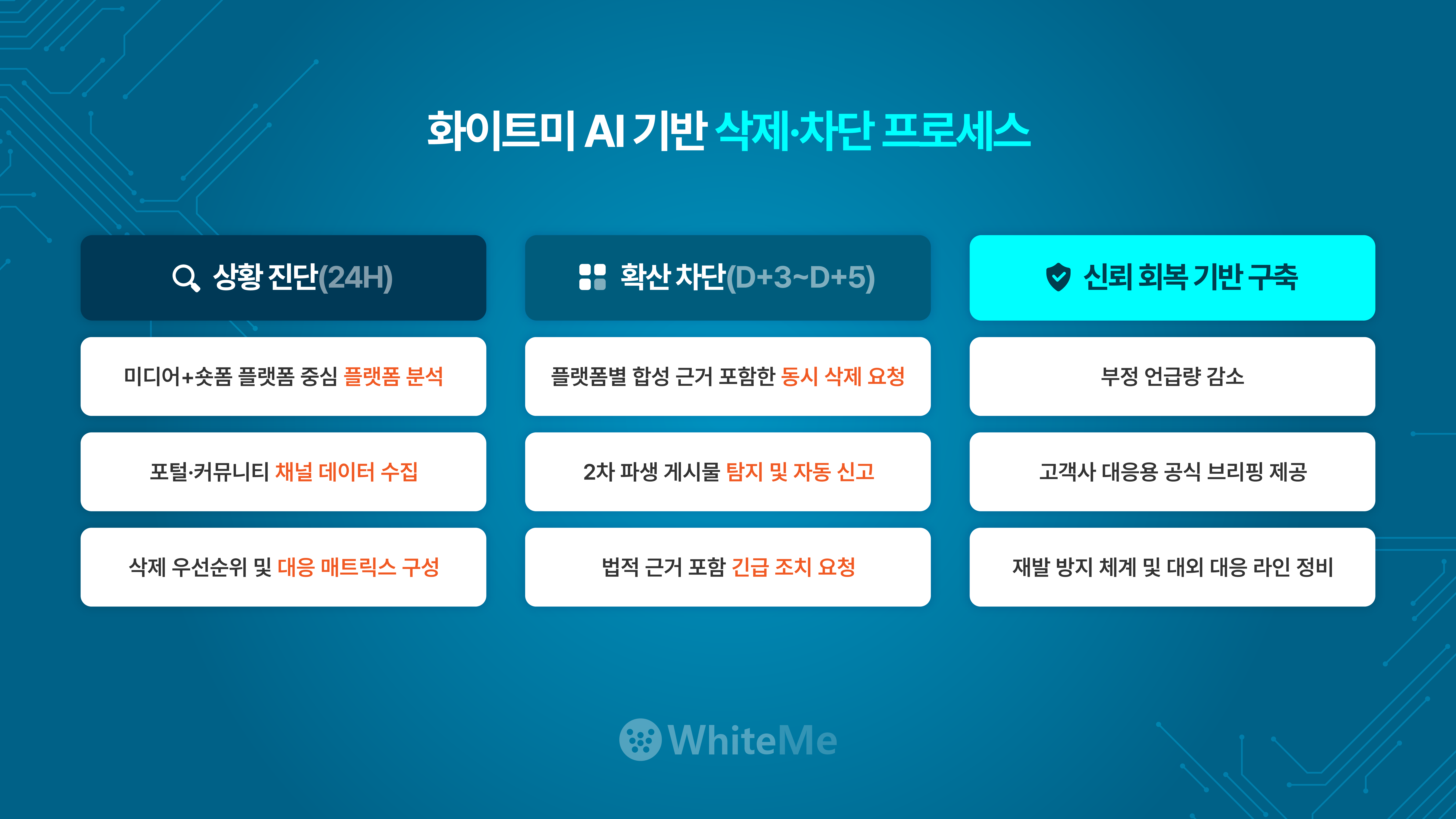 AI 가짜뉴스 삭제 차단 방법