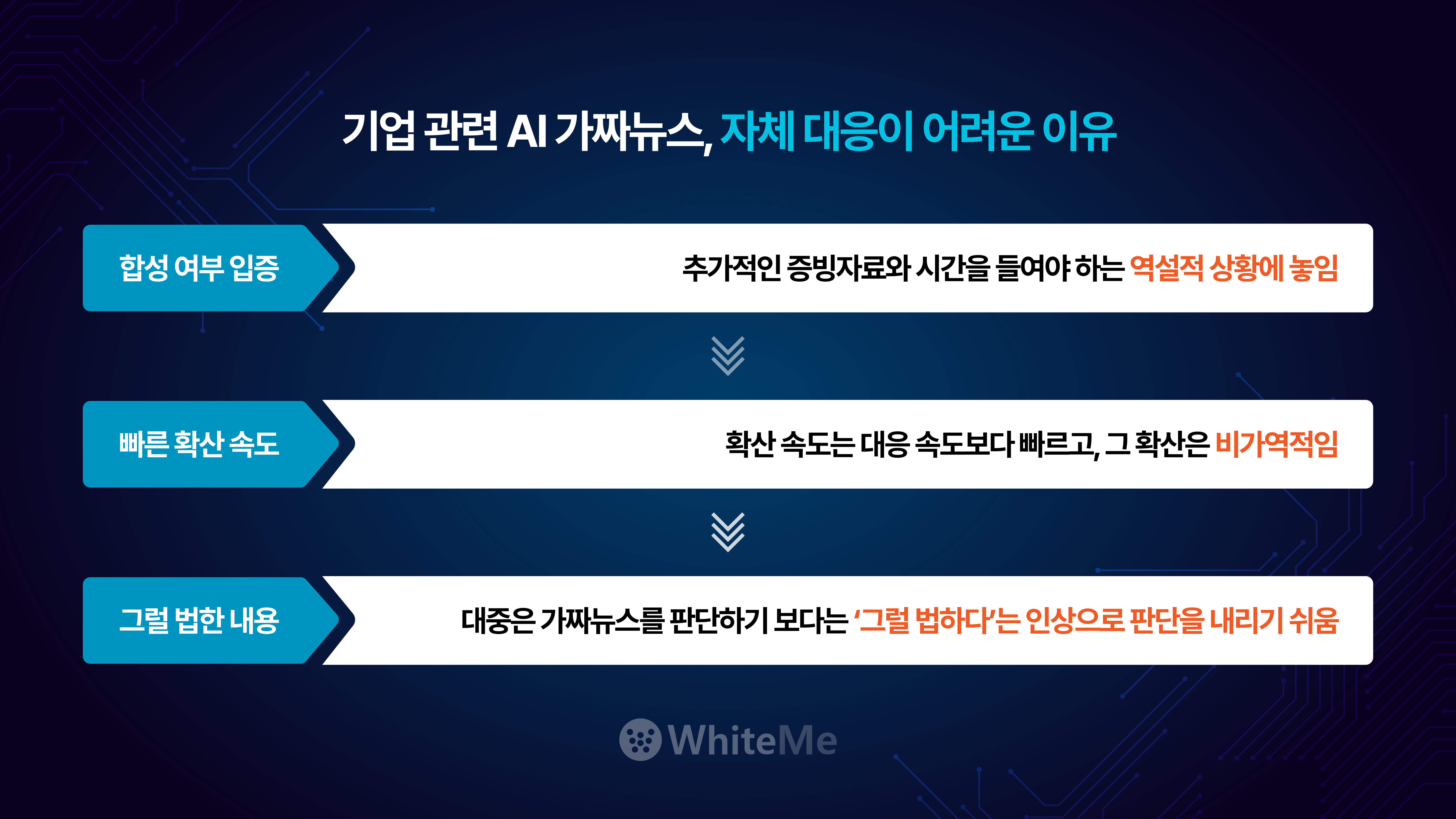 가짜뉴스 기업 대응 어려운 이유