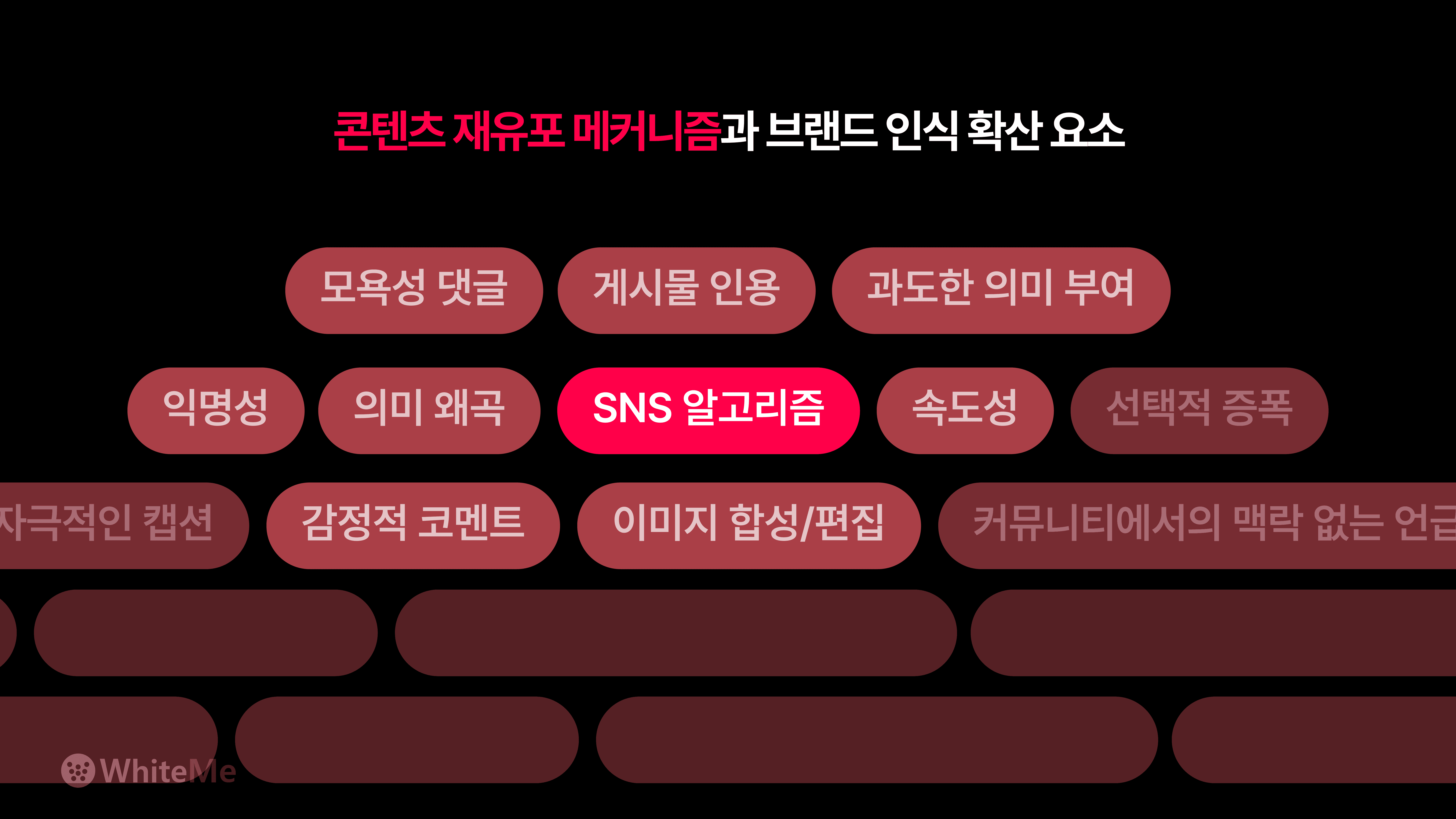 콘텐츠 재유포 메커니즘과 브랜드 인식