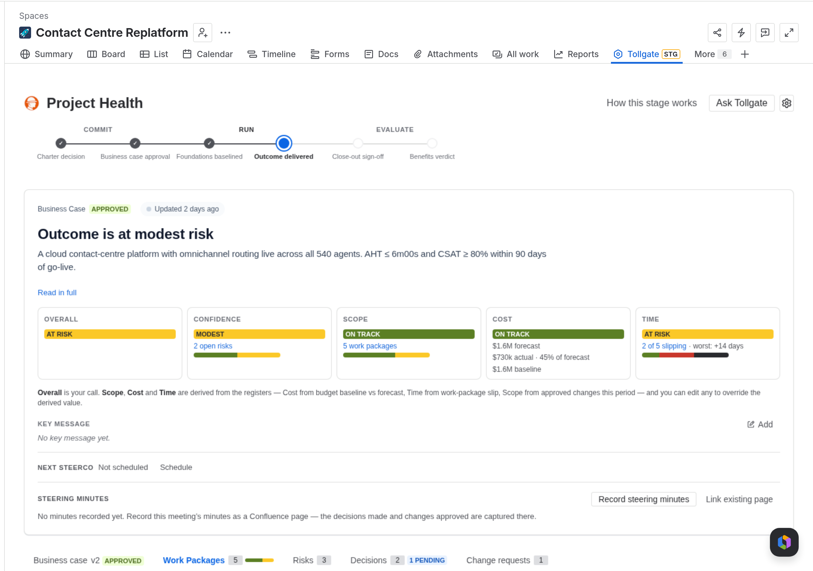Tollgate Investment Health dashboard in Jira — RAG cards for cost, schedule, scope and risk with budget baseline, forecast and actual
