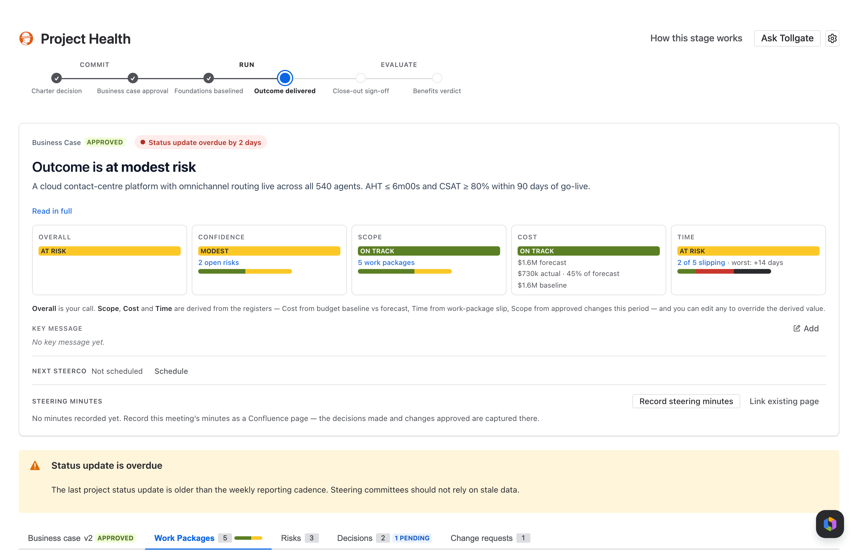 Tollgate Investment Health view showing live status cards during the Run act of a governed programme