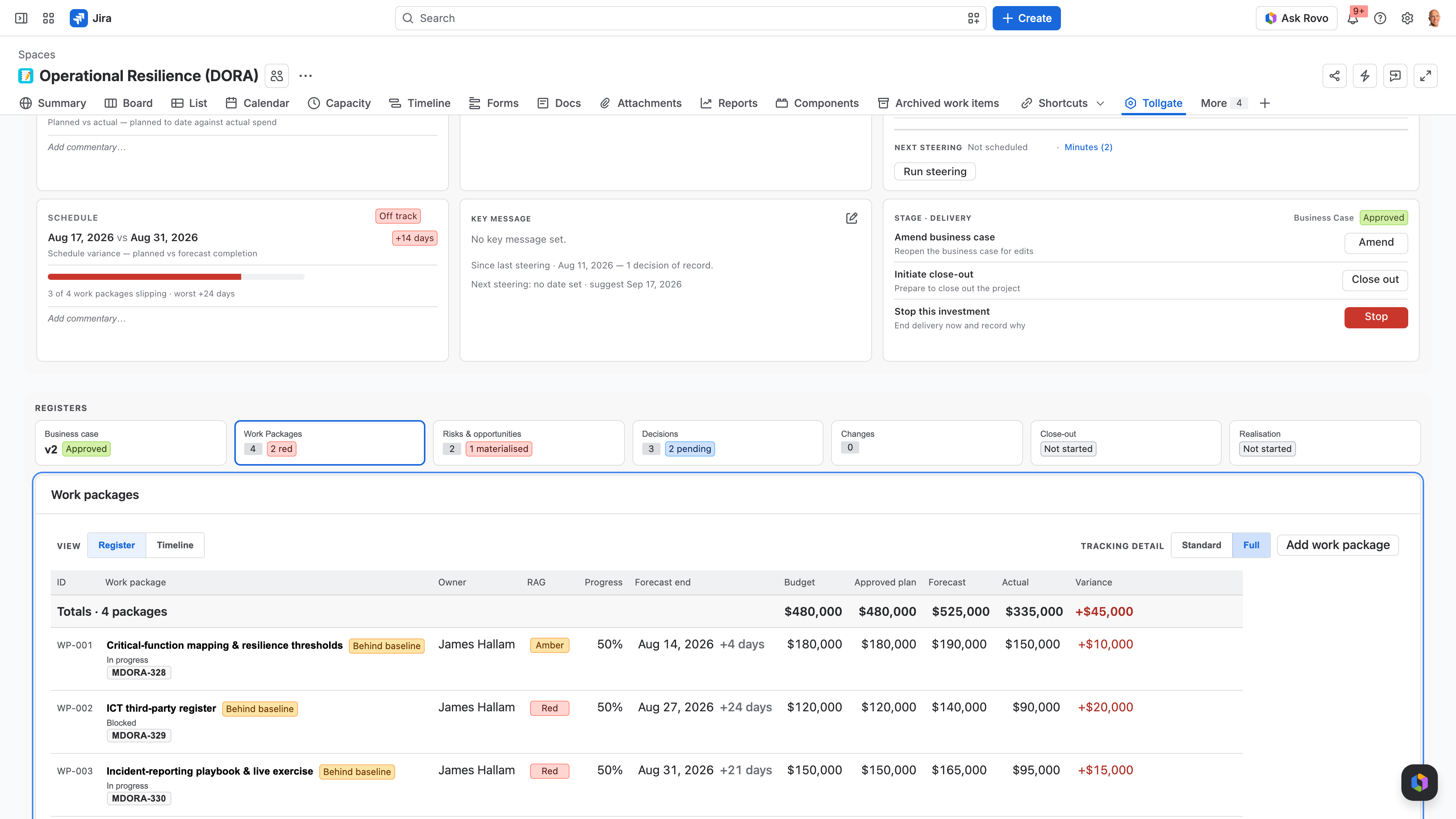 Tollgate Work Packages register in Jira — baseline, actual and forecast budget with RAG per work package